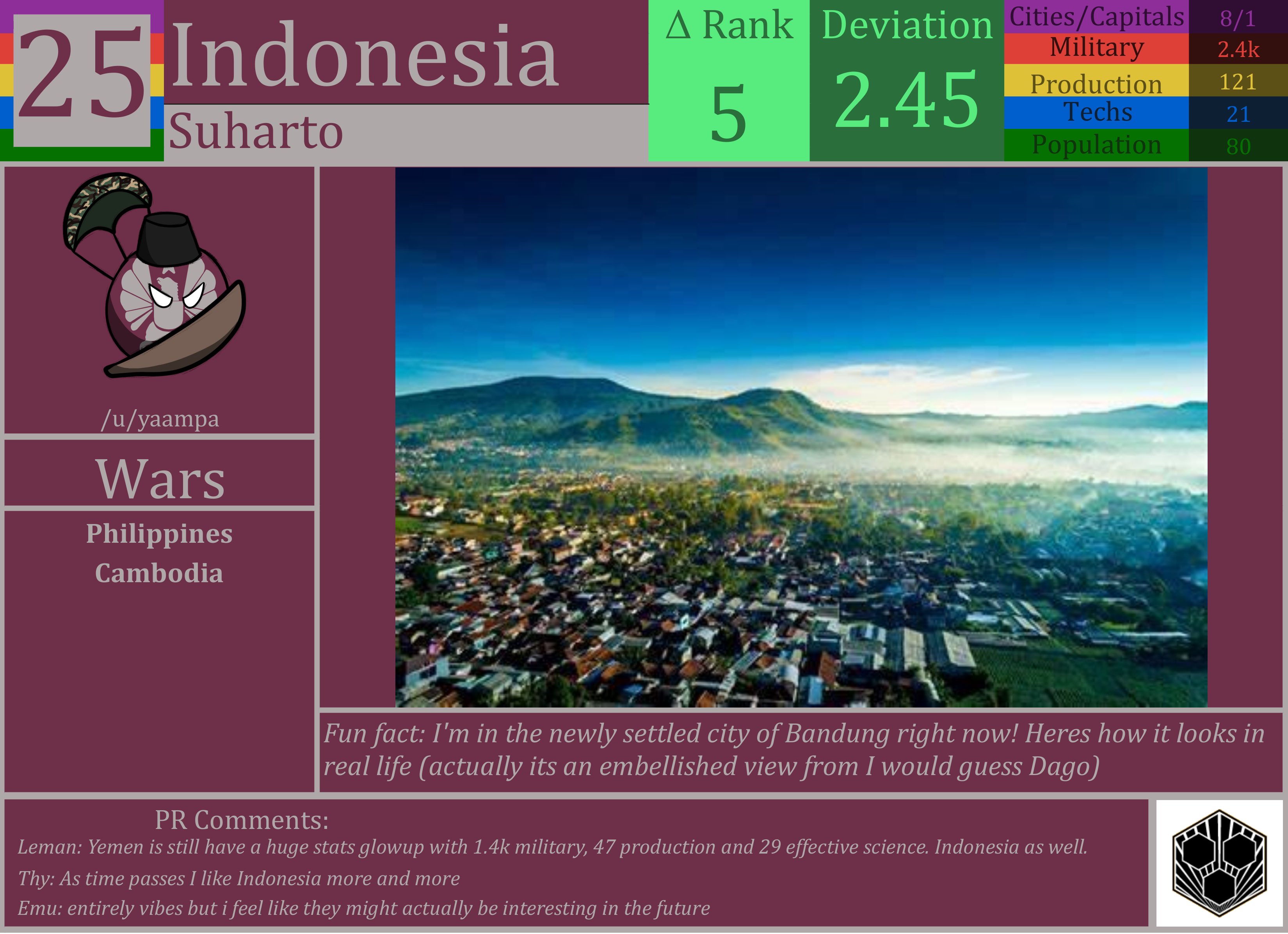 CBR In-Game Screenshot of Indonesia