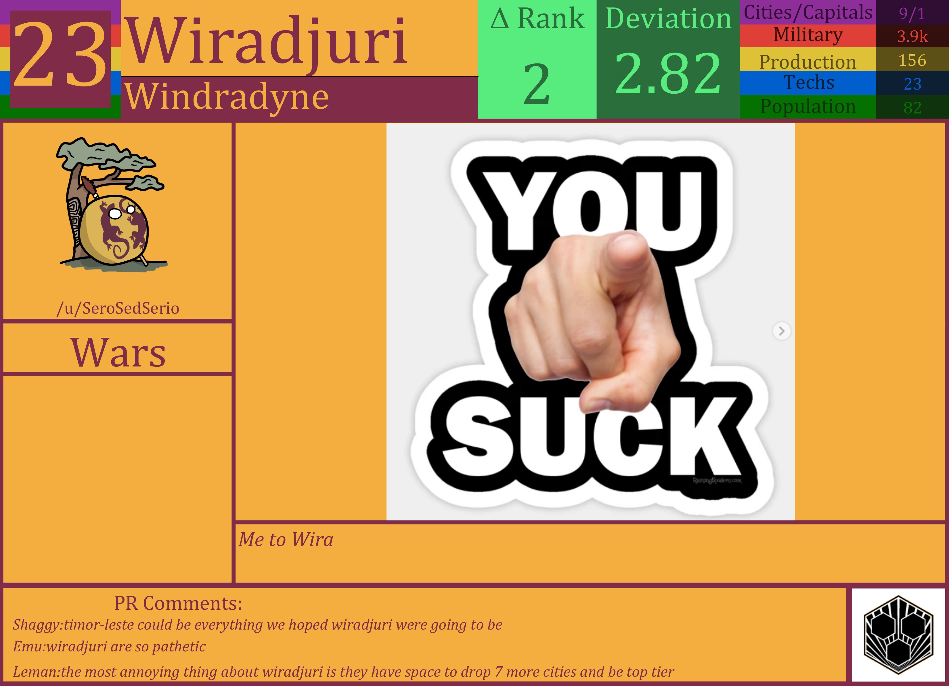 CBR In-Game Screenshot of Wiradjuri