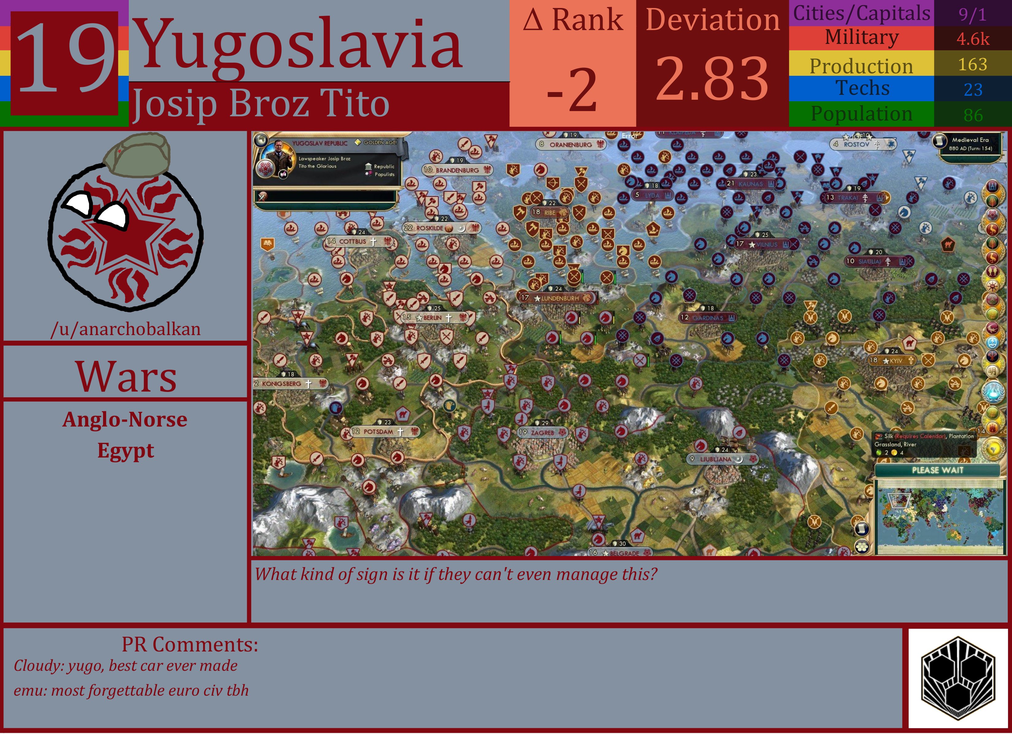 CBR In-Game Screenshot of Yugoslavia