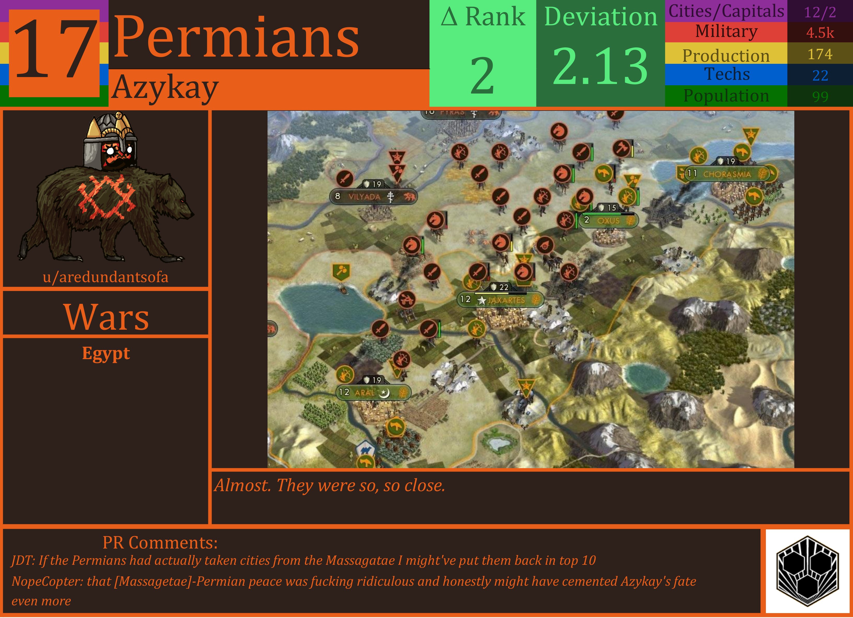 CBR In-Game Screenshot of Permians
