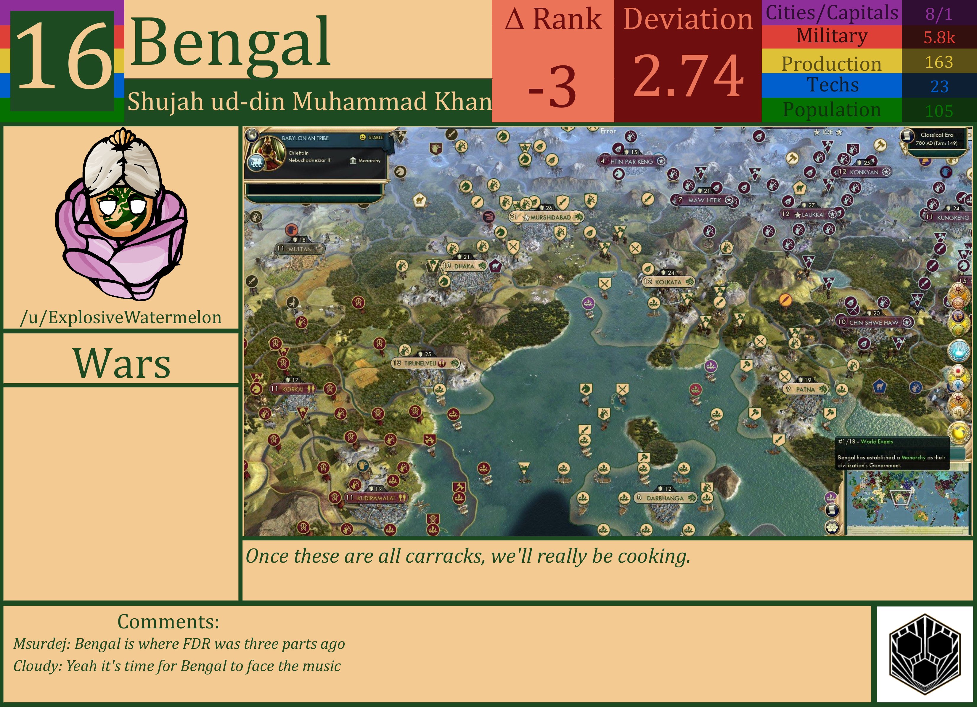 CBR In-Game Screenshot of Bengal