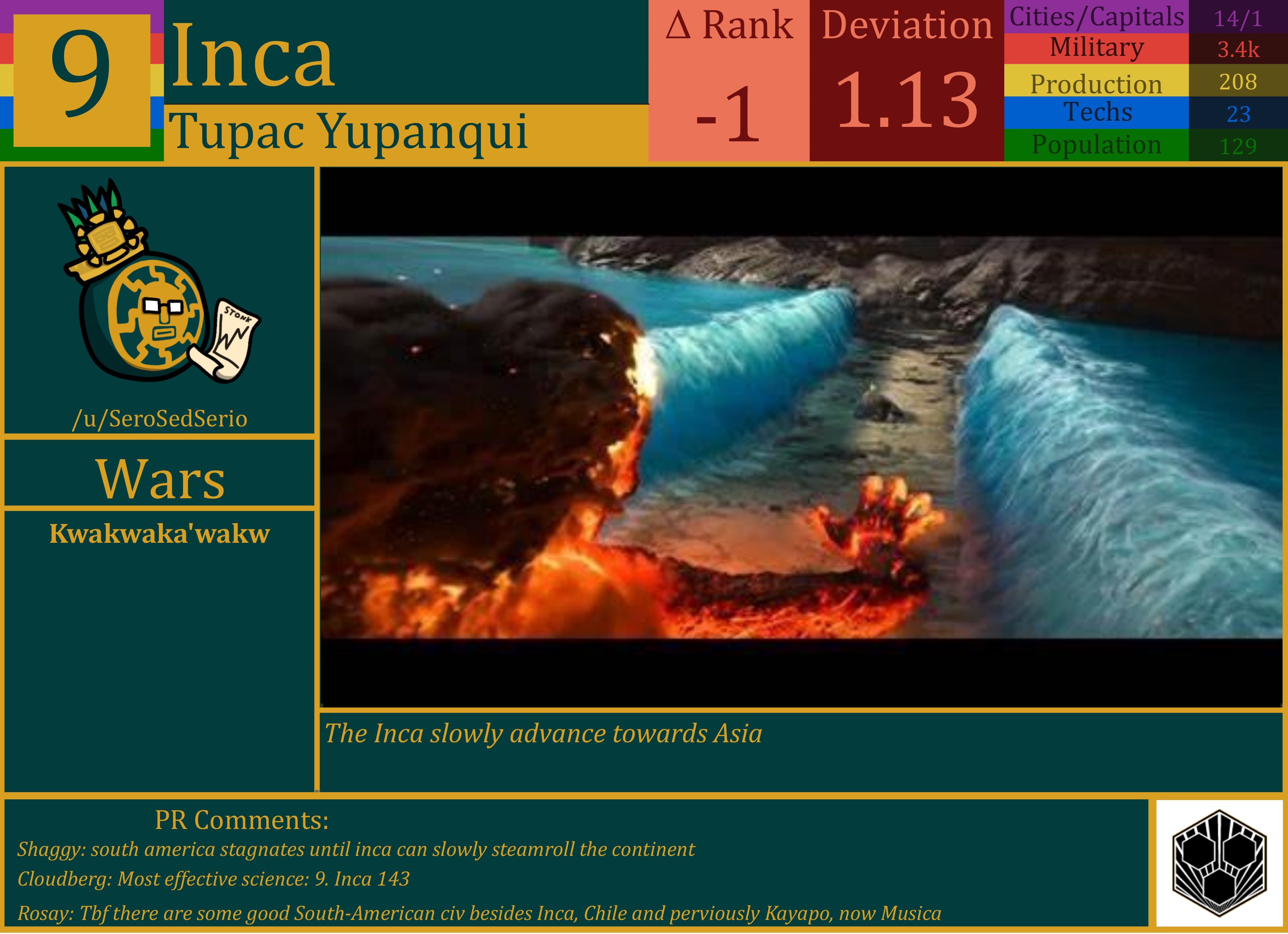 CBR In-Game Screenshot of Inca