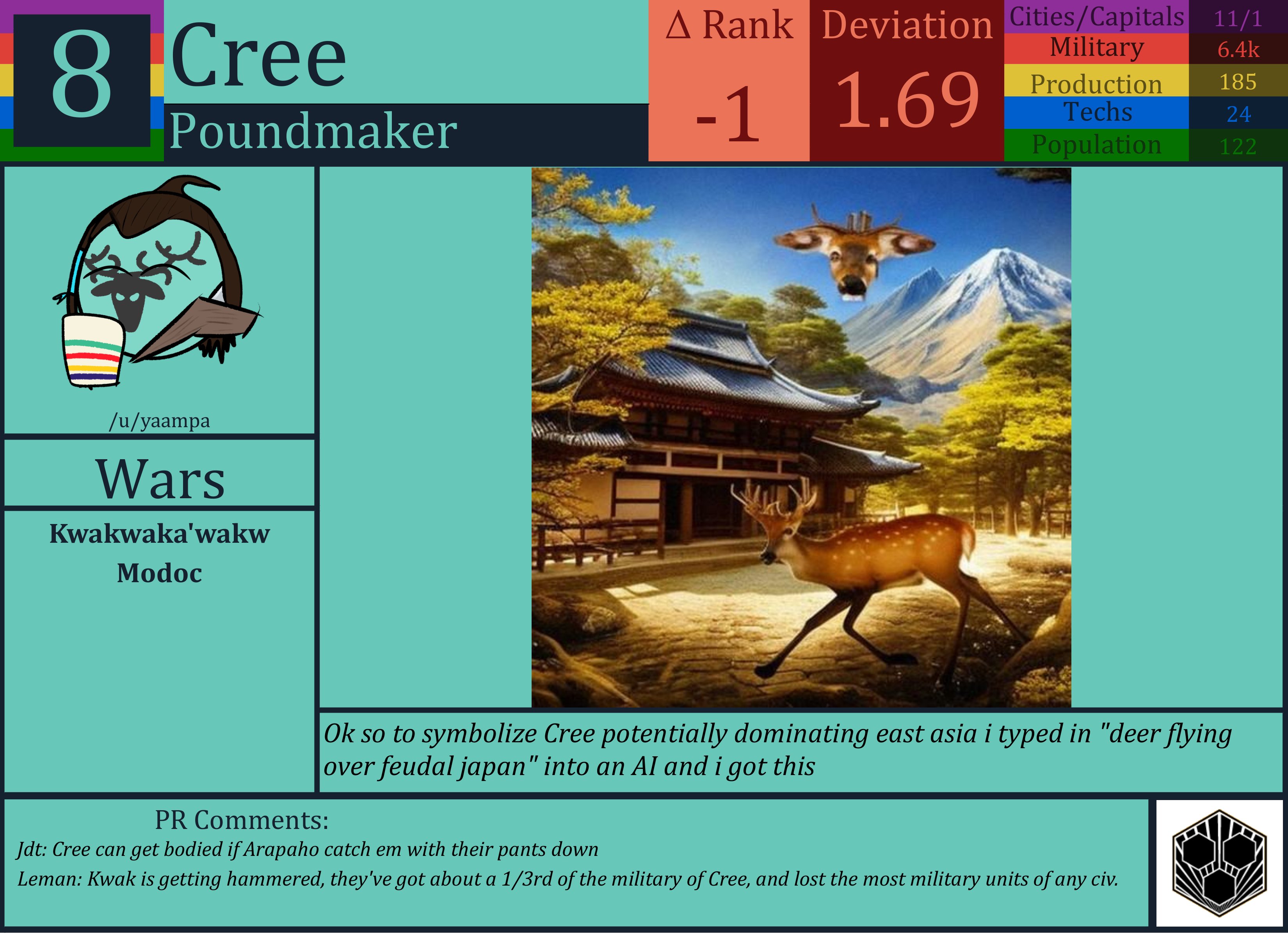 CBR In-Game Screenshot of Cree