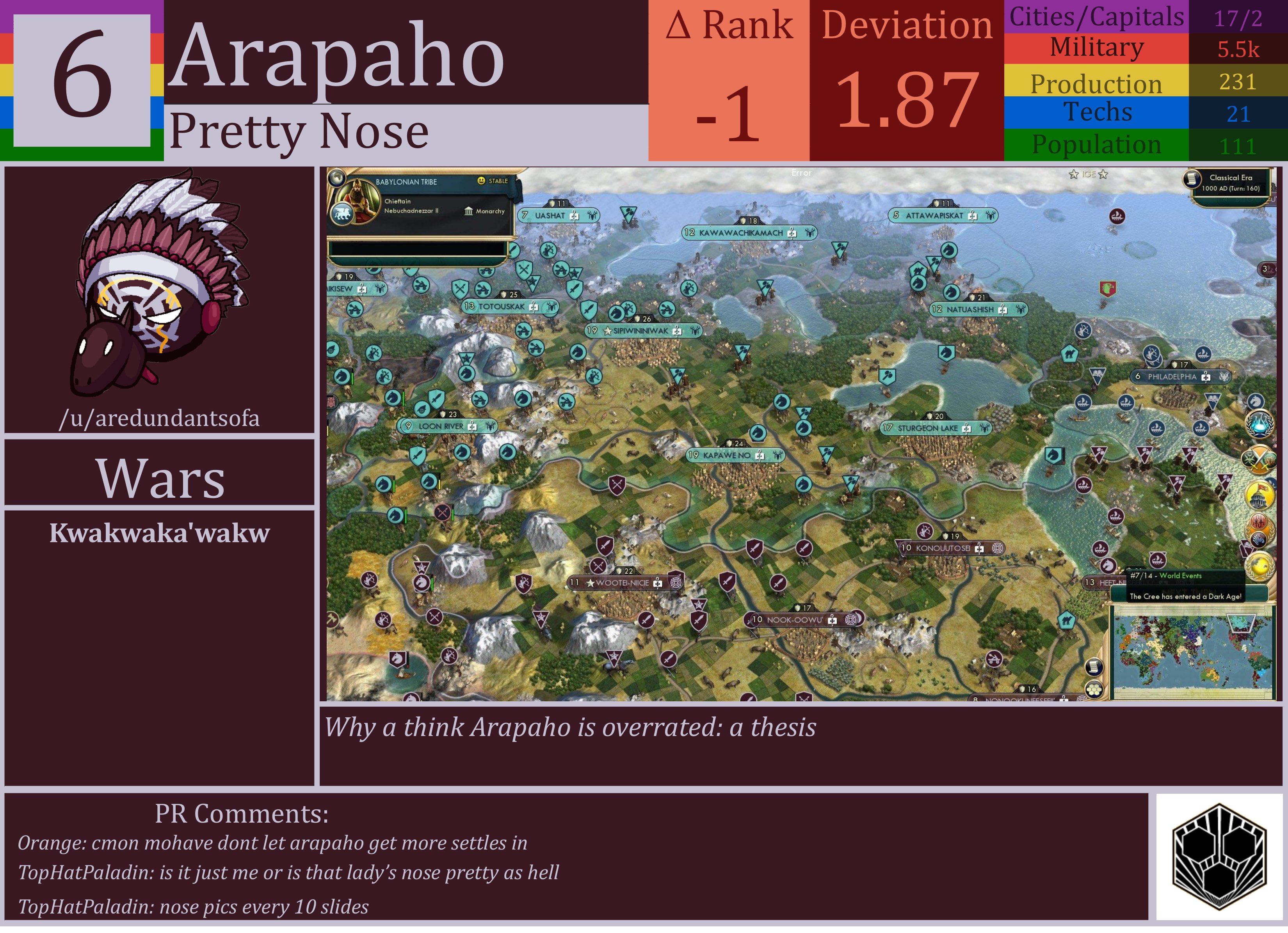 CBR In-Game Screenshot of Arapaho