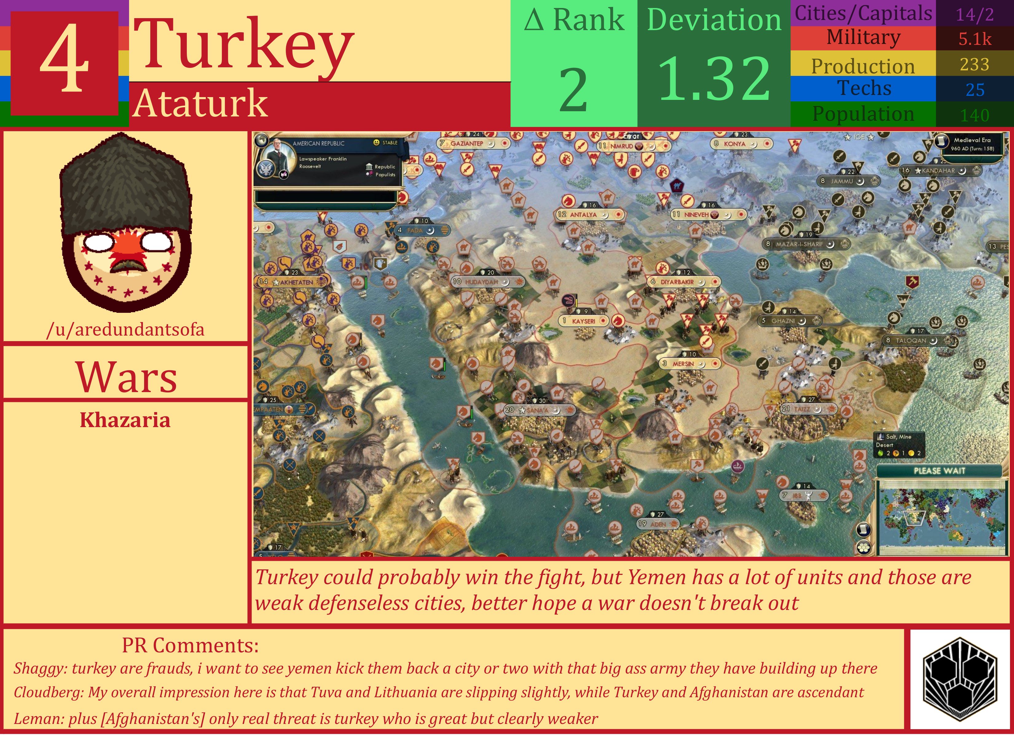 CBR In-Game Screenshot of Turkey