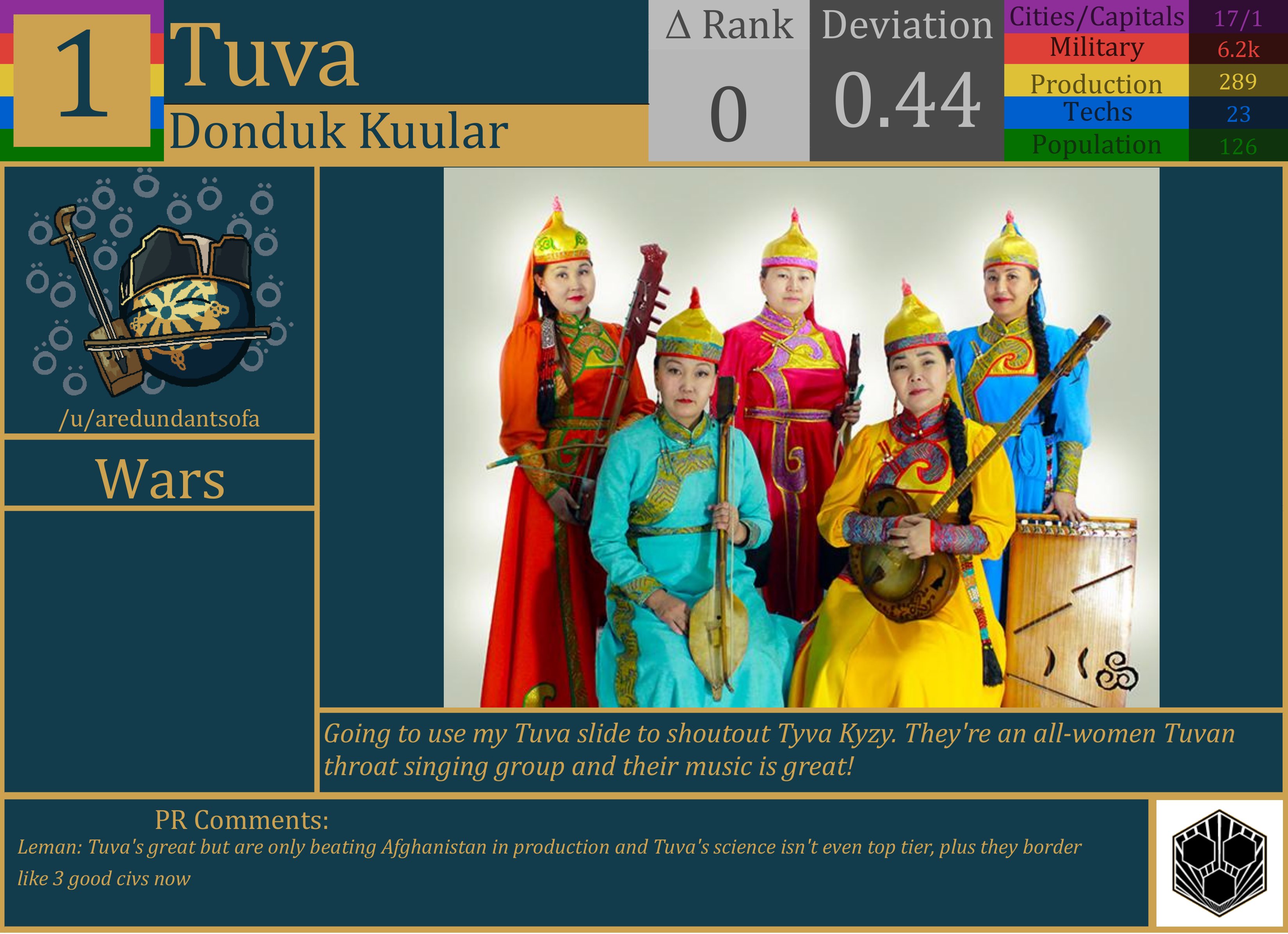 CBR In-Game Screenshot of Top of the Pops