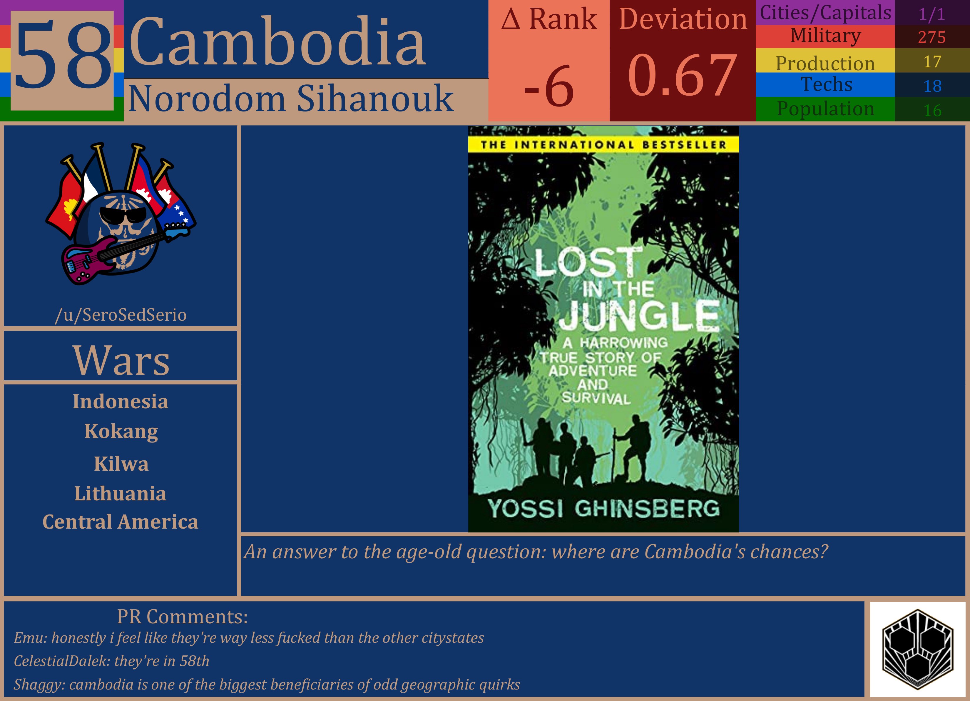 CBR In-Game Screenshot of Cambodia