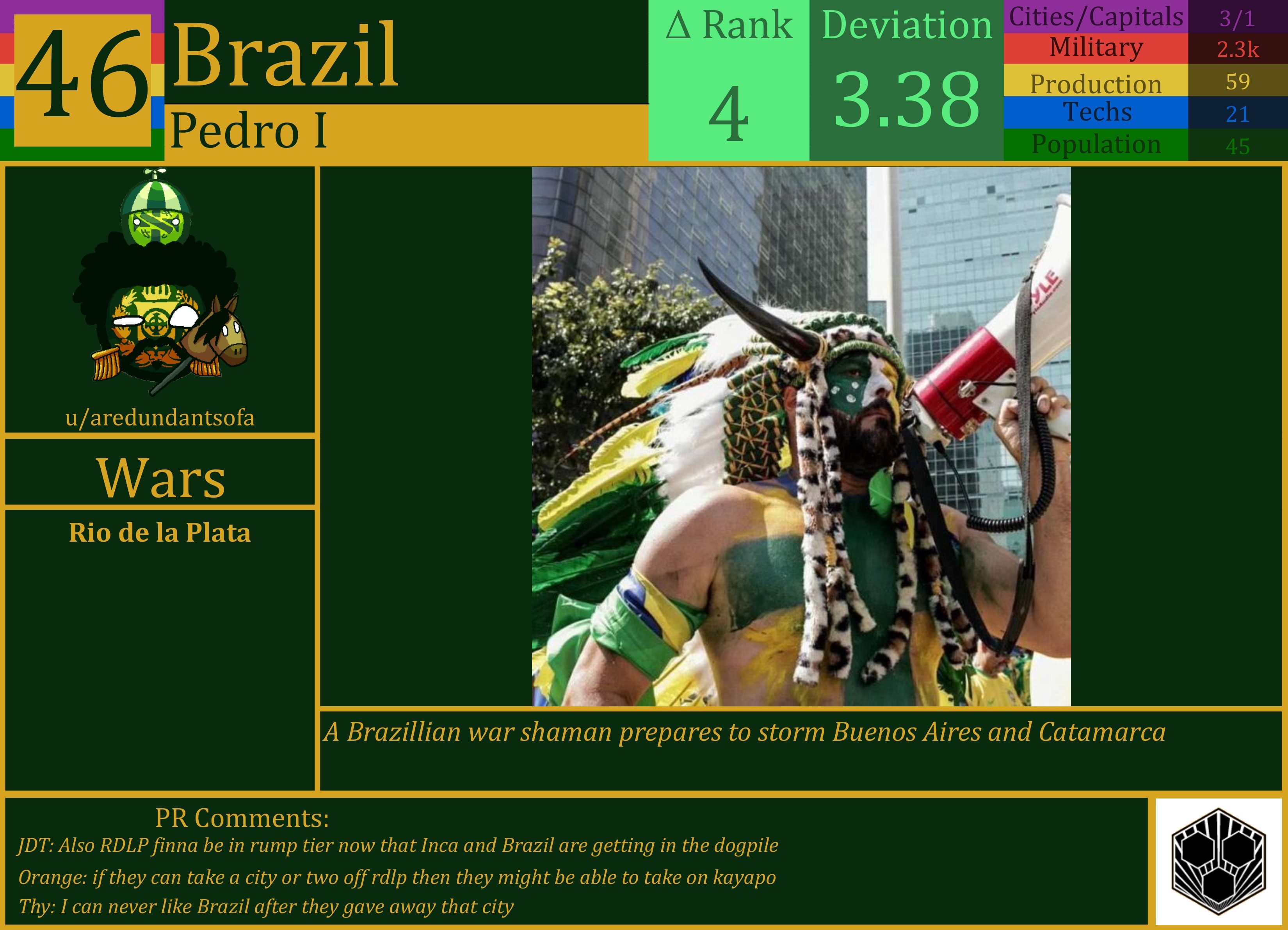 CBR In-Game Screenshot of Brazil
