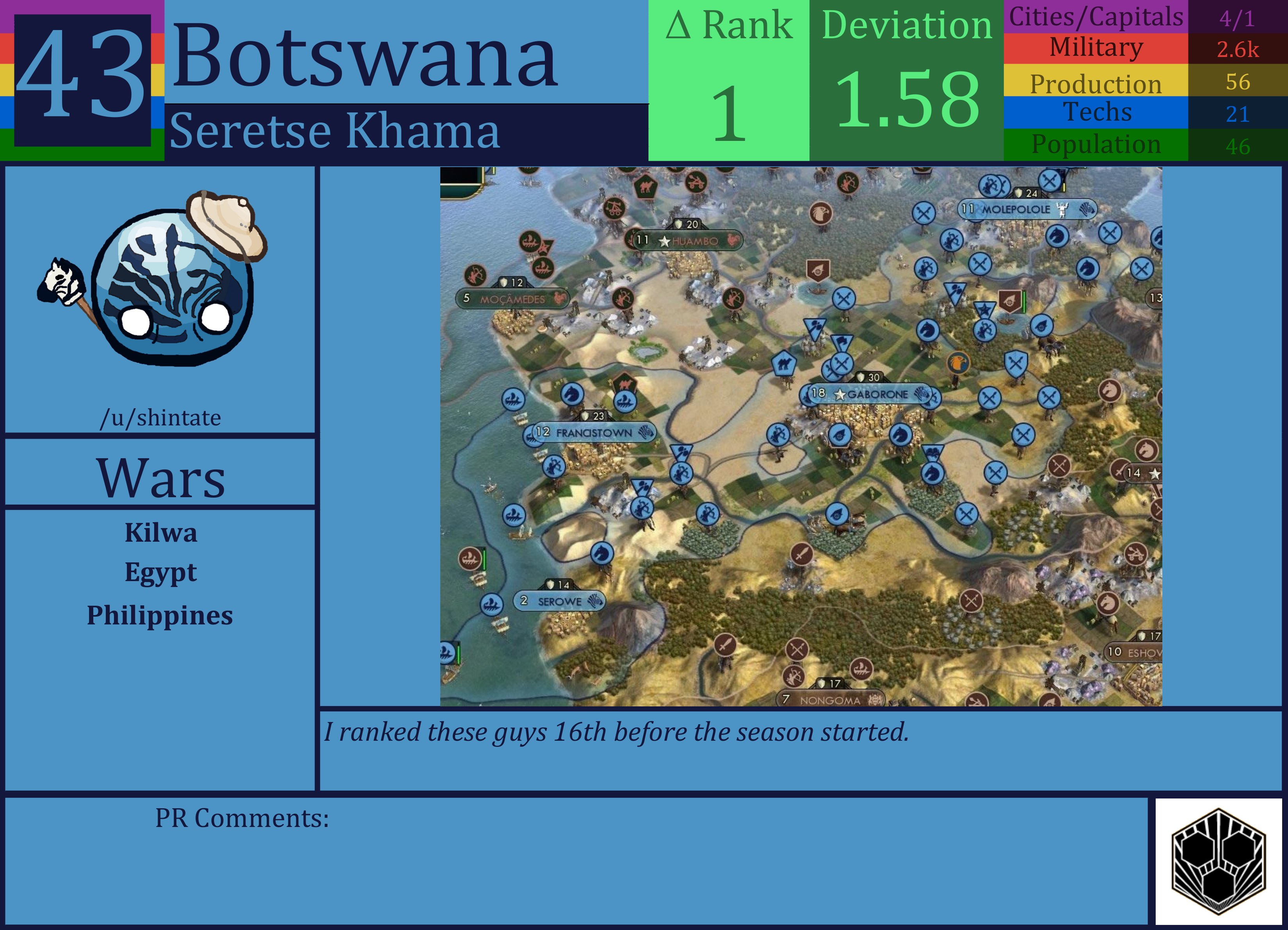 CBR In-Game Screenshot of Botswana
