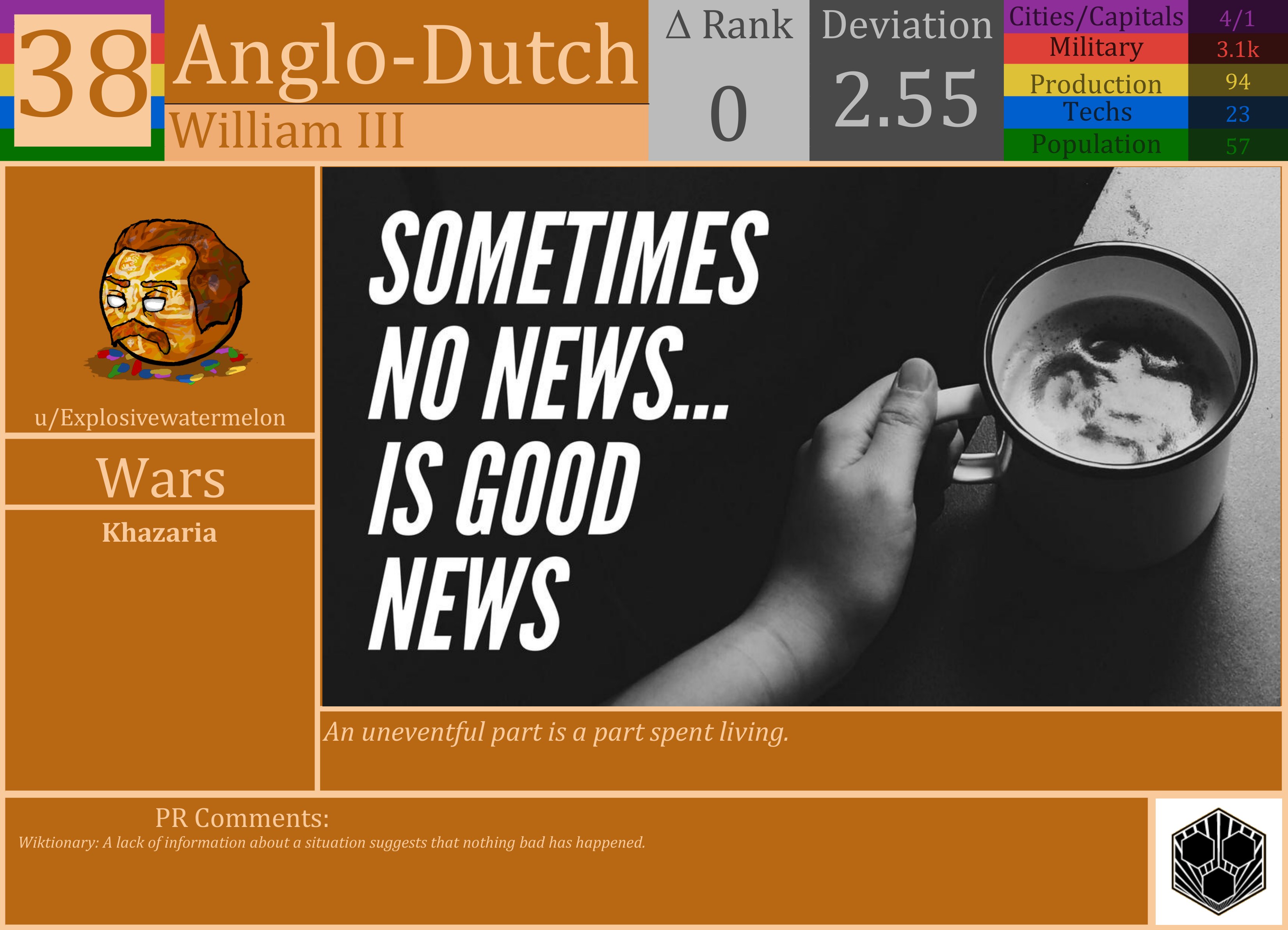 CBR In-Game Screenshot of Anglo-Dutch