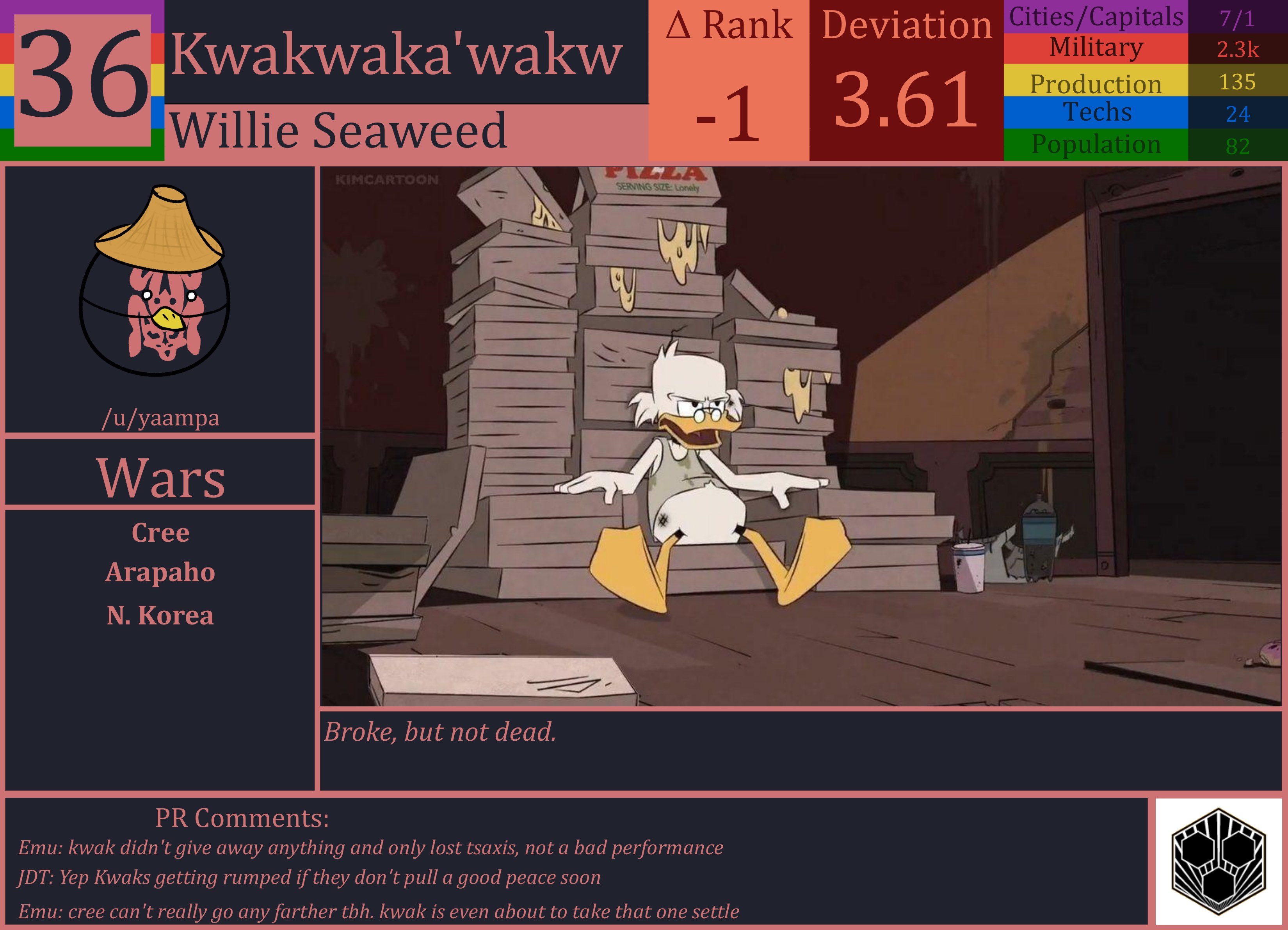 CBR In-Game Screenshot of Kwakwaka’wakw