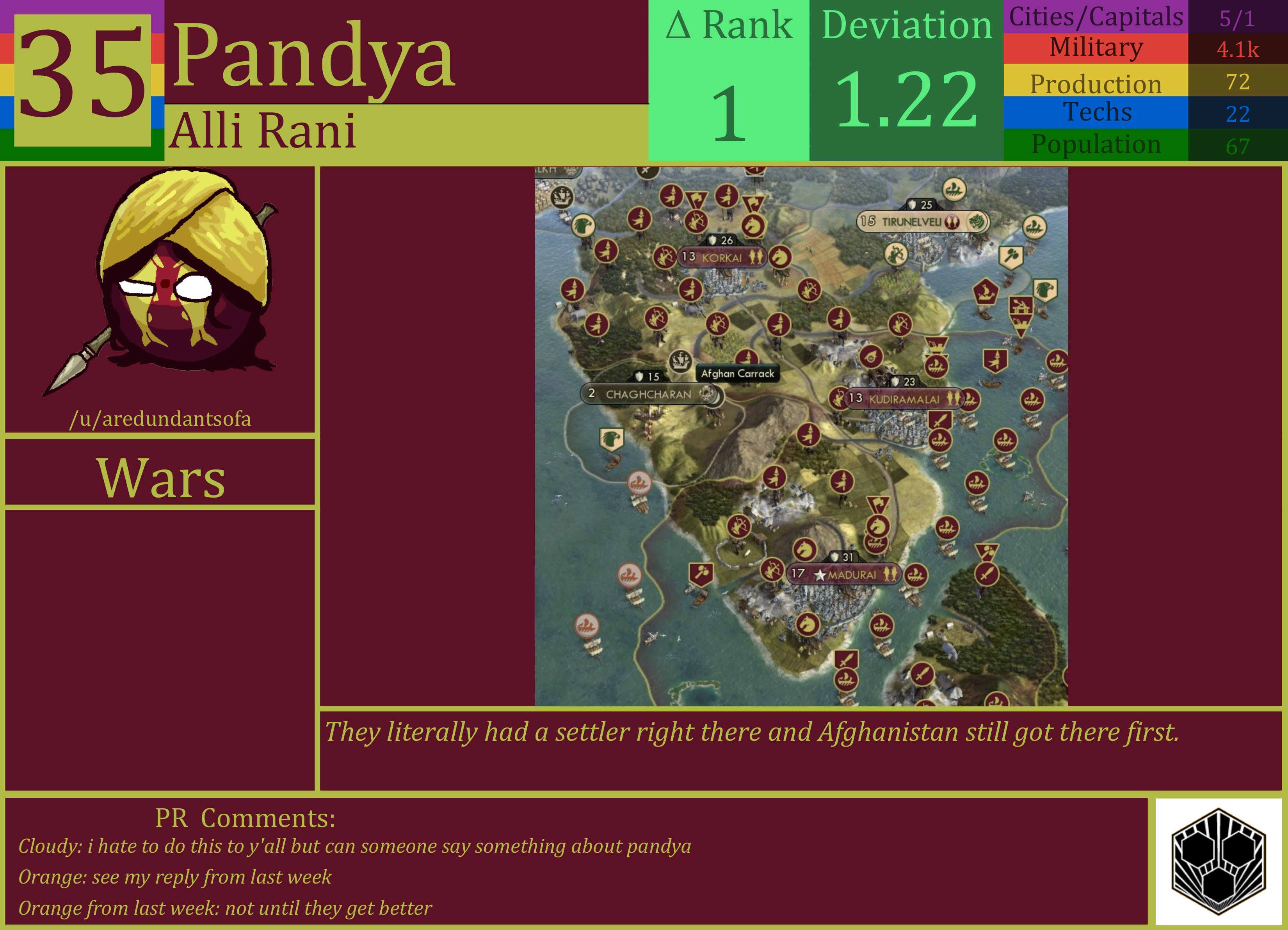 CBR In-Game Screenshot of Pandya