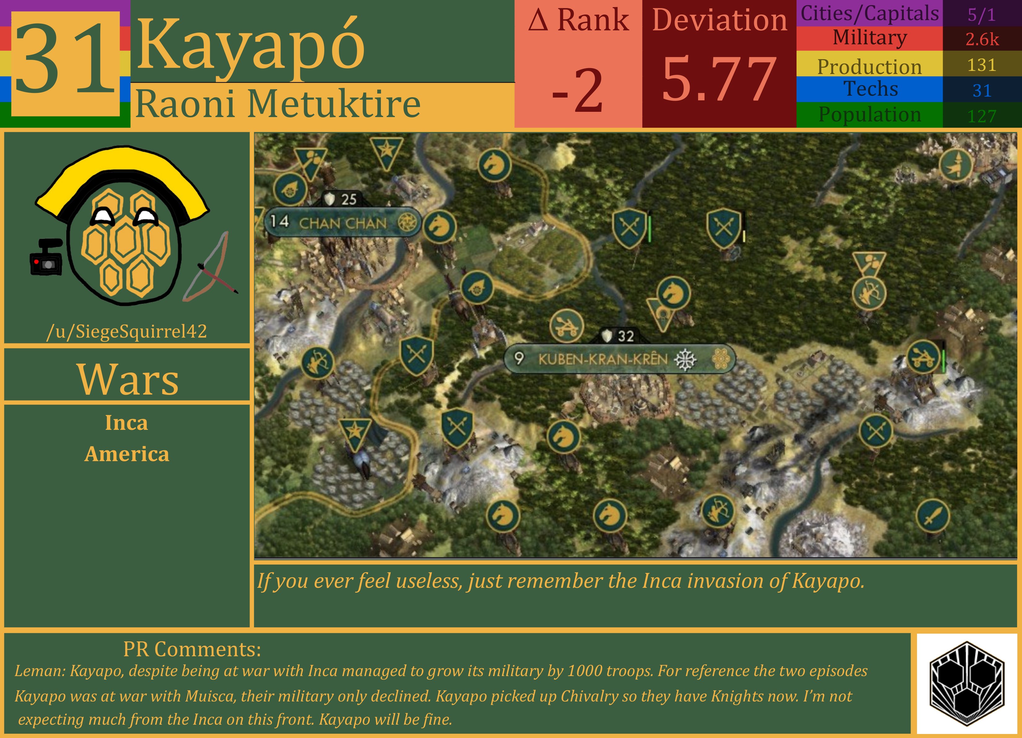 CBR In-Game Screenshot of Kayapo