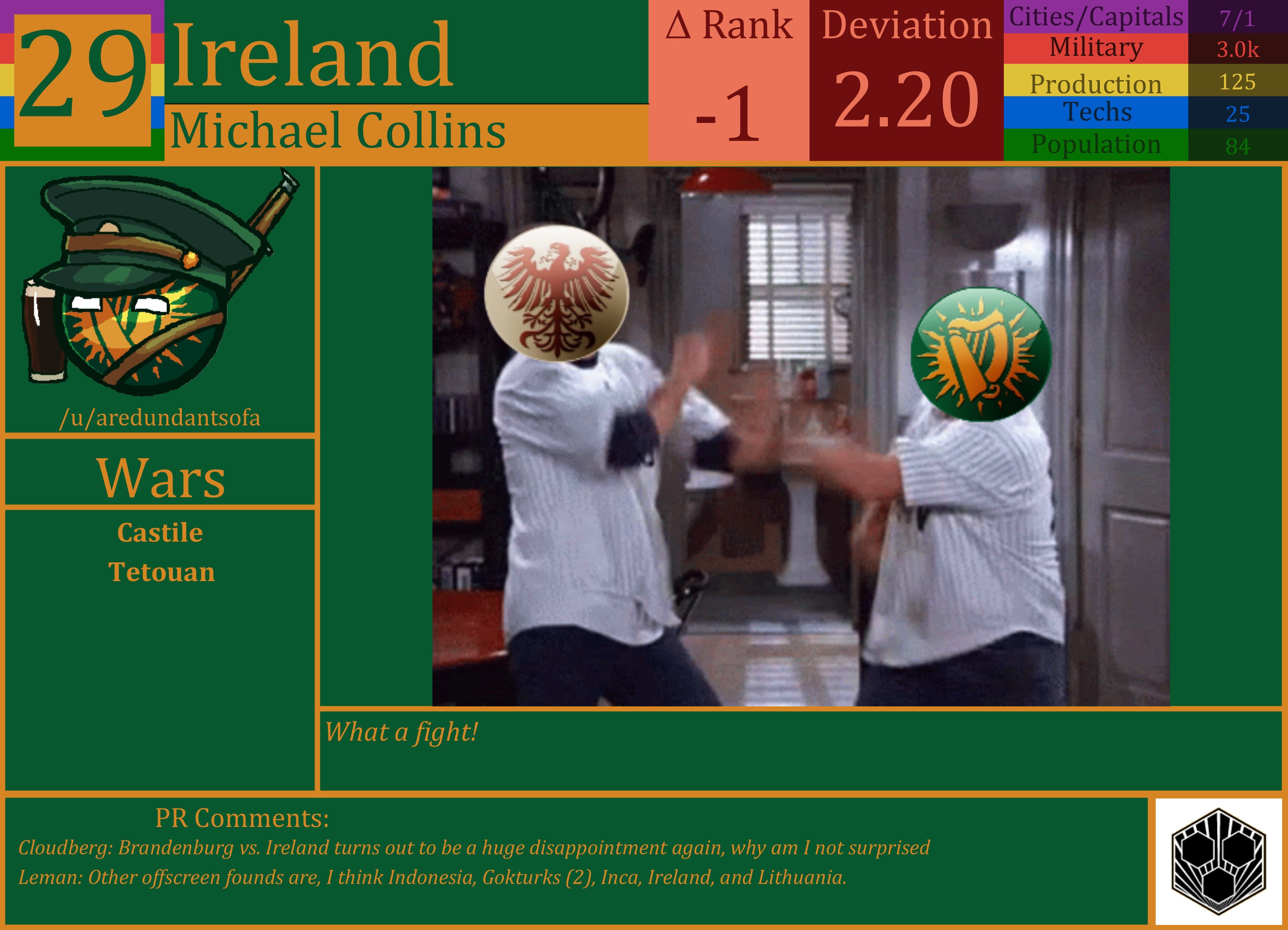 CBR In-Game Screenshot of Ireland