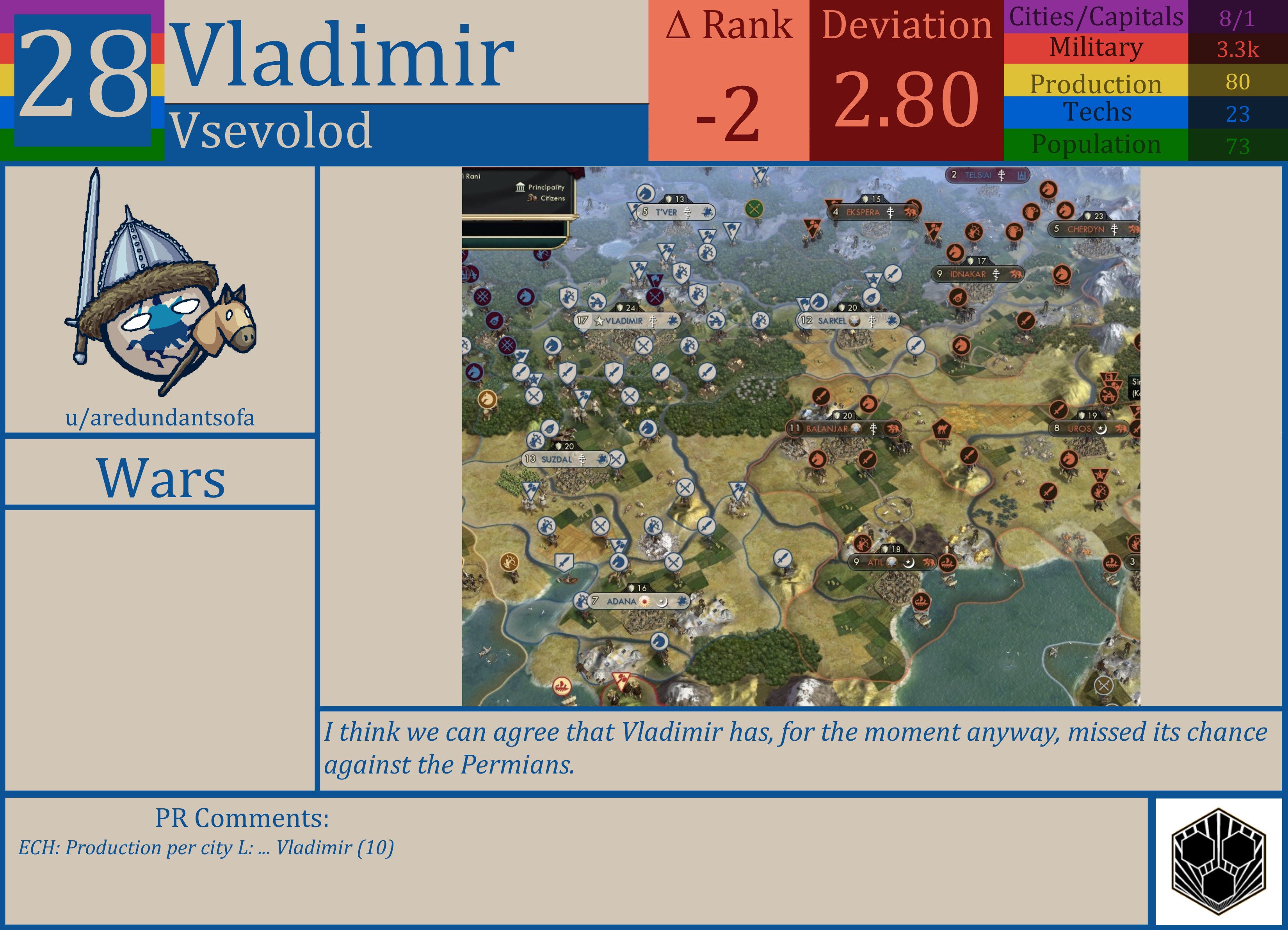 CBR In-Game Screenshot of Vladimir