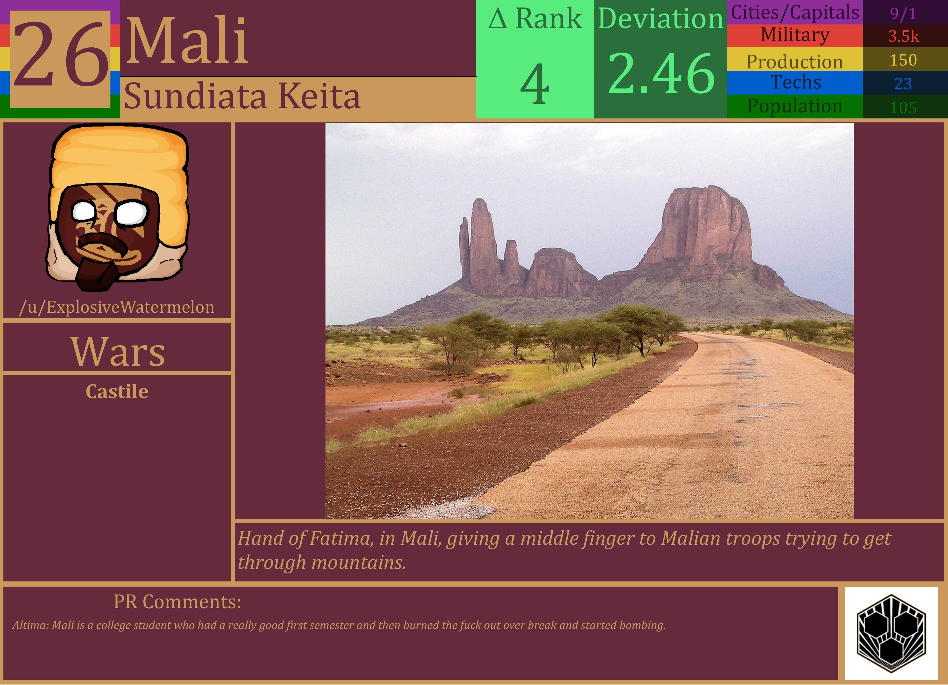 CBR In-Game Screenshot of Mali