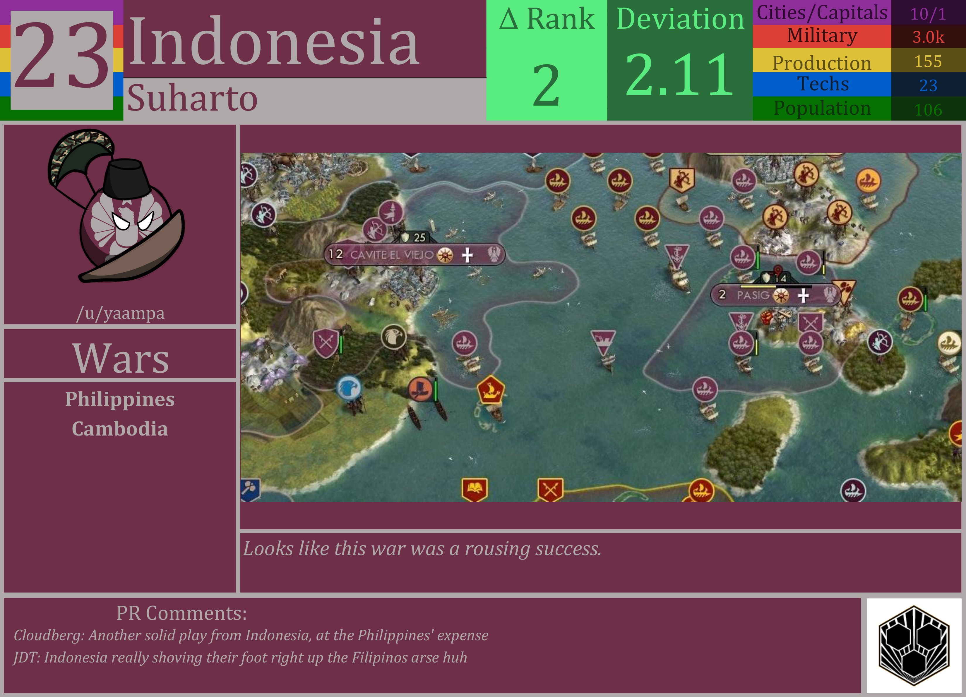 CBR In-Game Screenshot of Indonesia