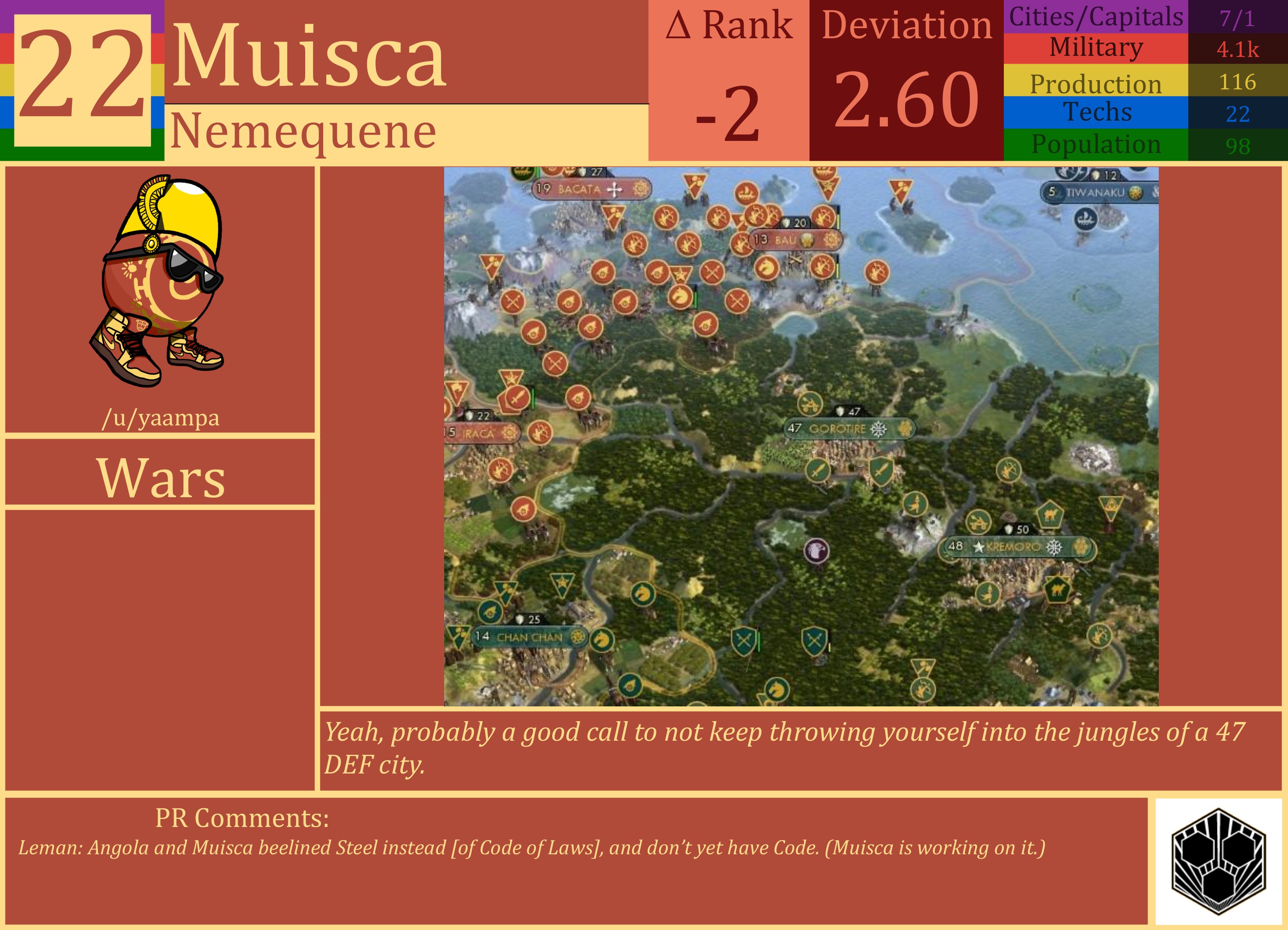 CBR In-Game Screenshot of Muisca