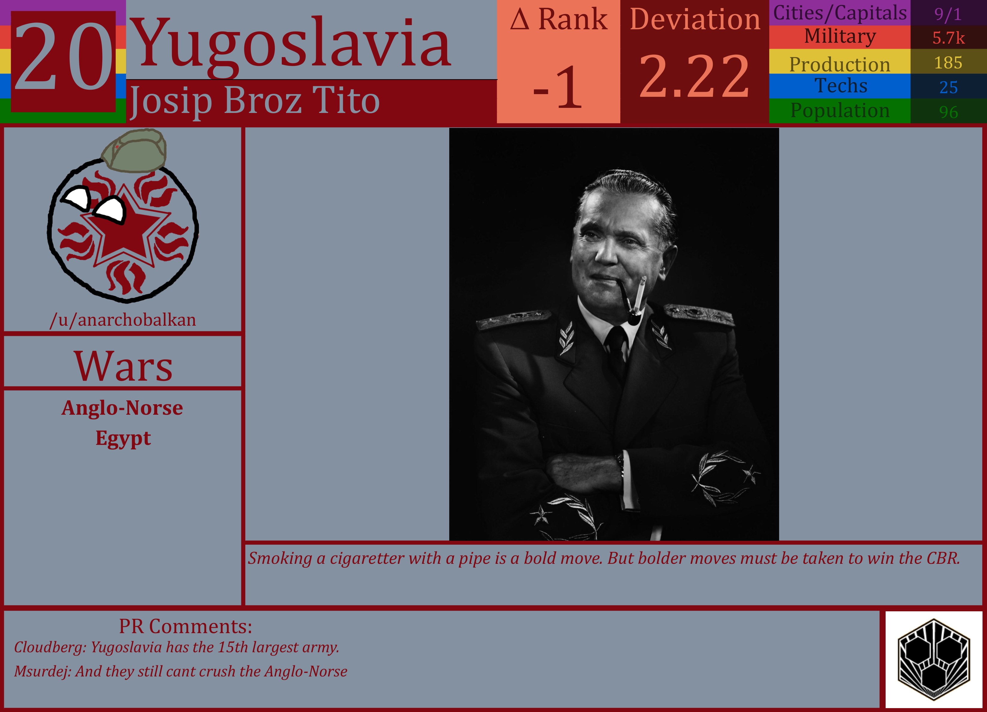 CBR In-Game Screenshot of Yugoslavia