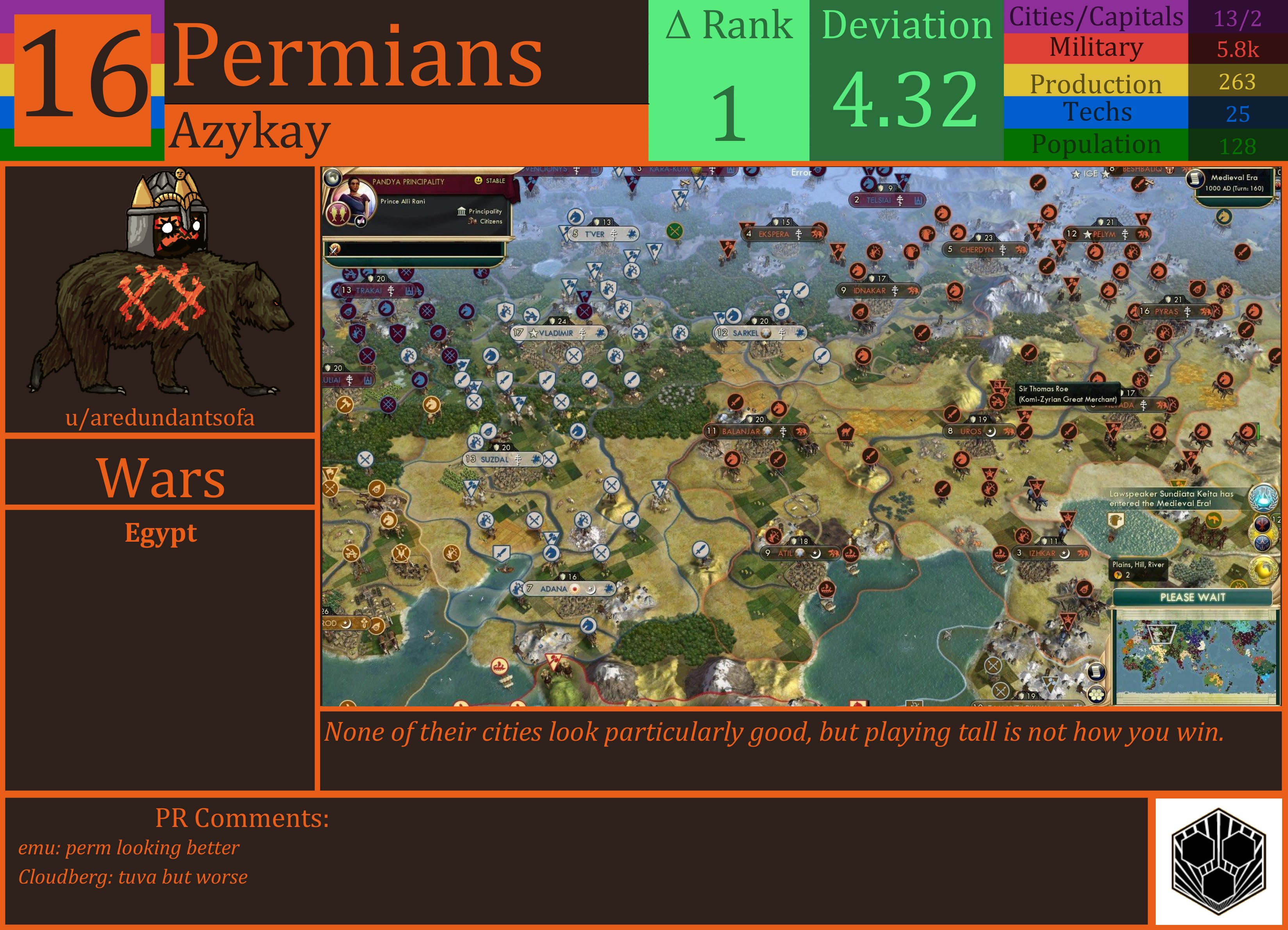 CBR In-Game Screenshot of Permians