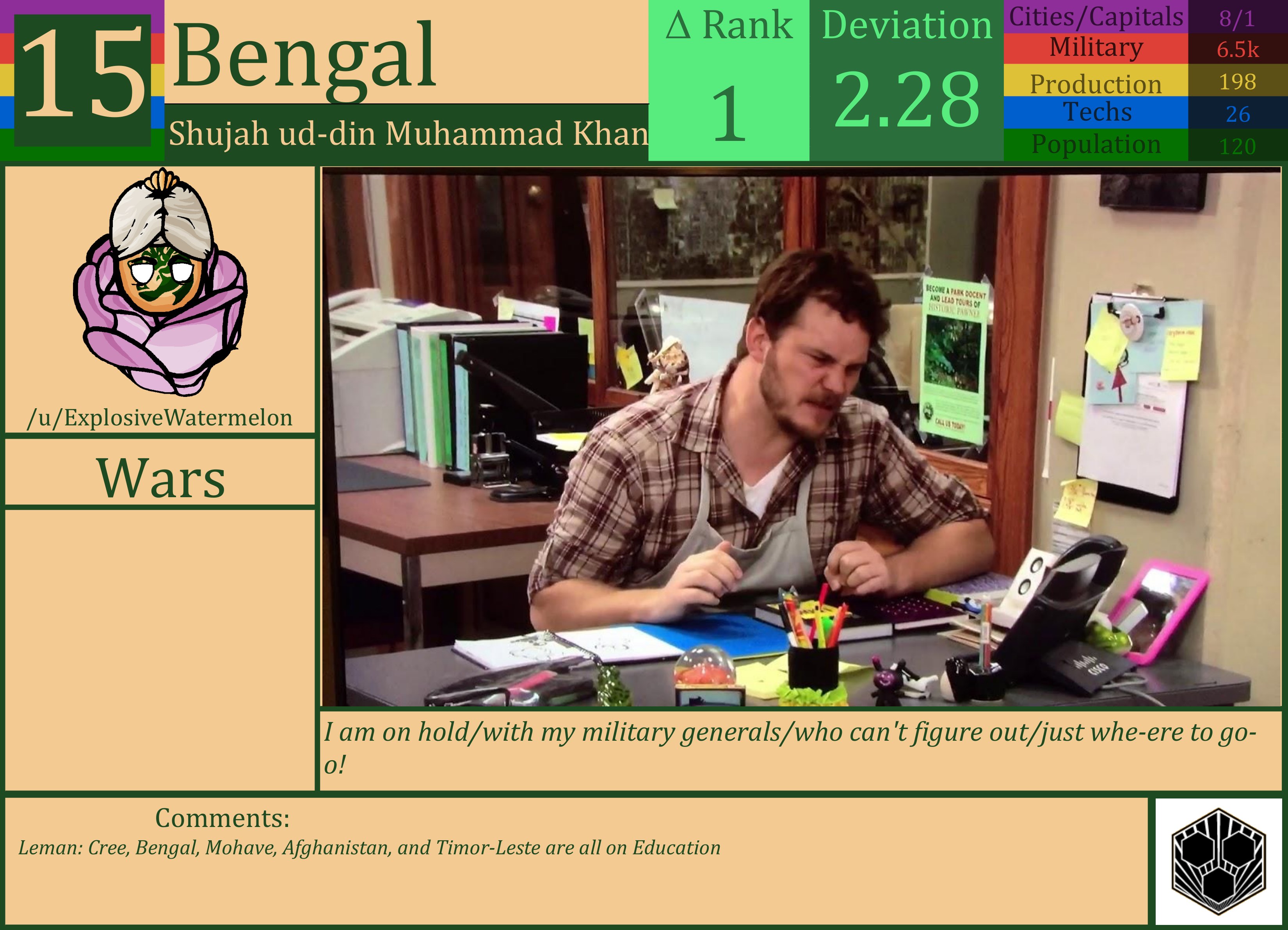 CBR In-Game Screenshot of Bengal