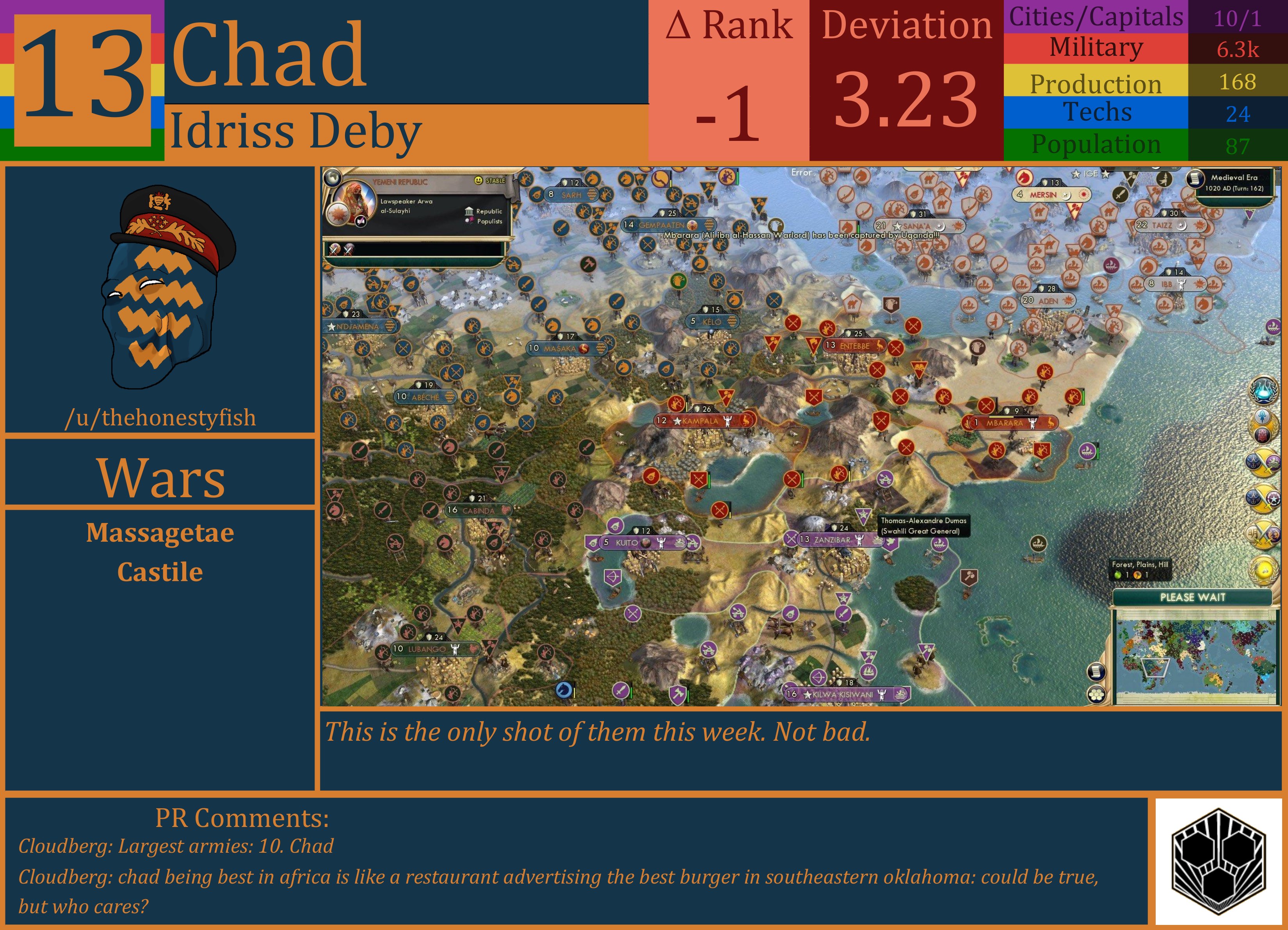 CBR In-Game Screenshot of Chad