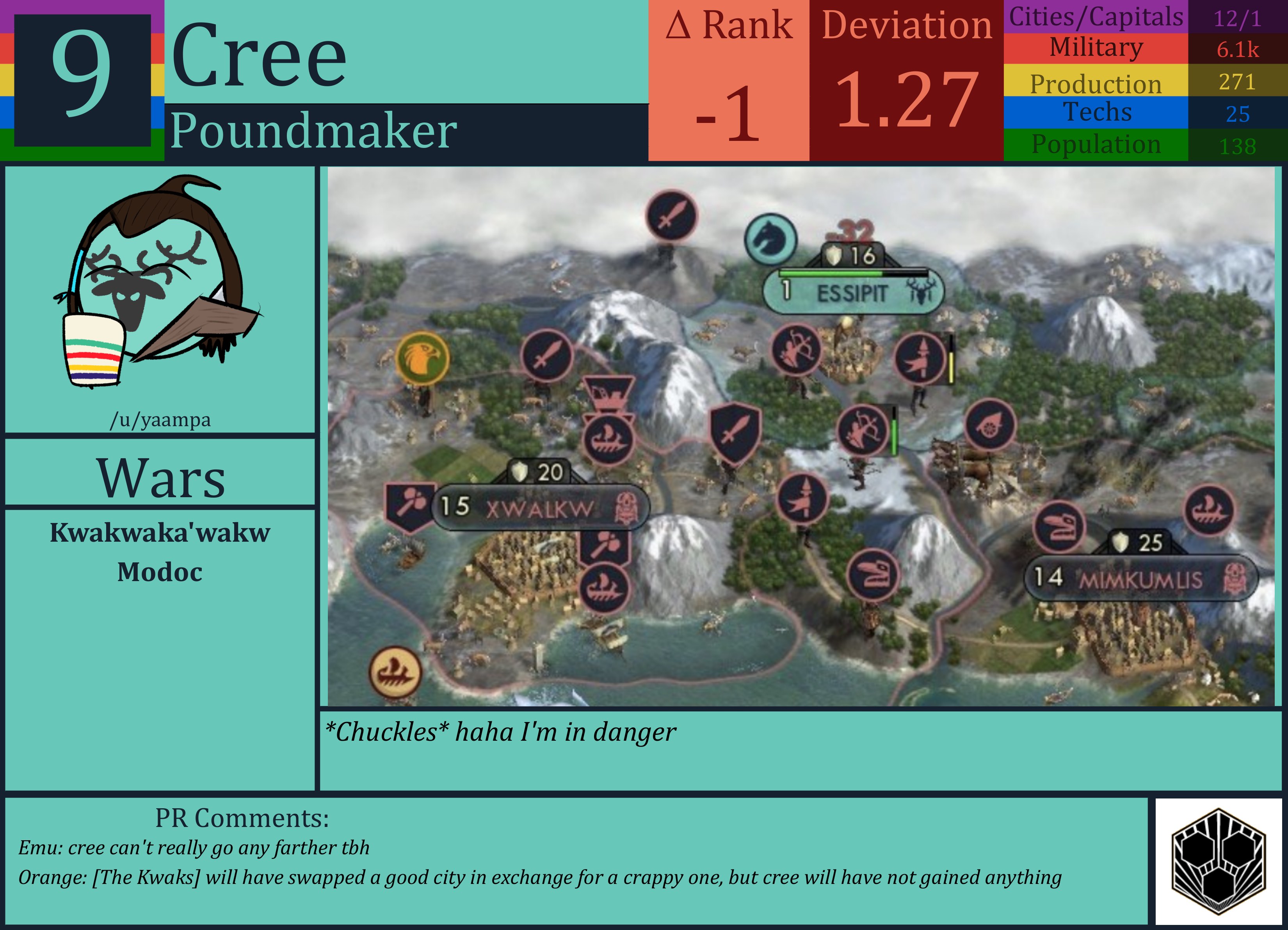 CBR In-Game Screenshot of Cree