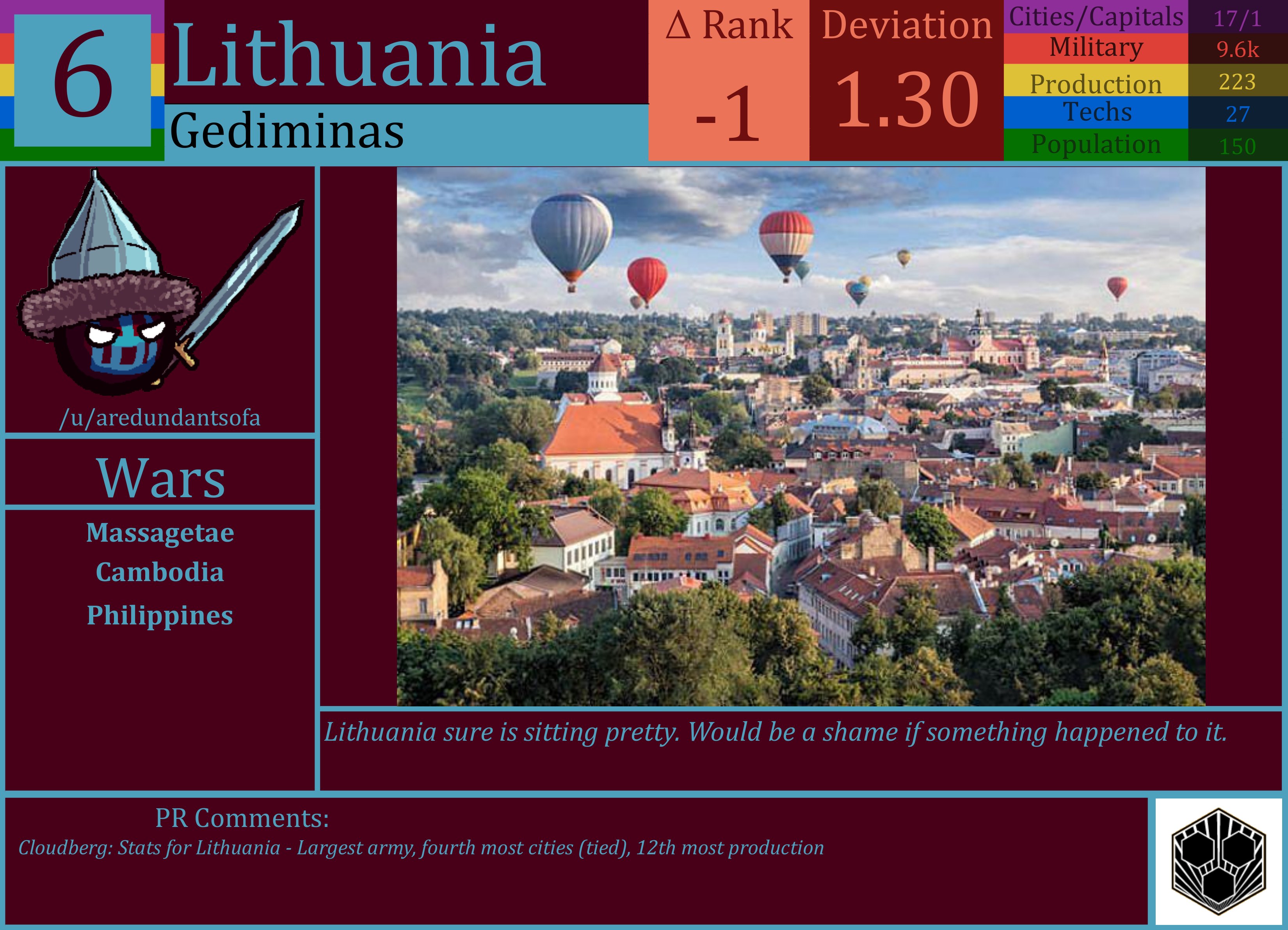 CBR In-Game Screenshot of Lithuania