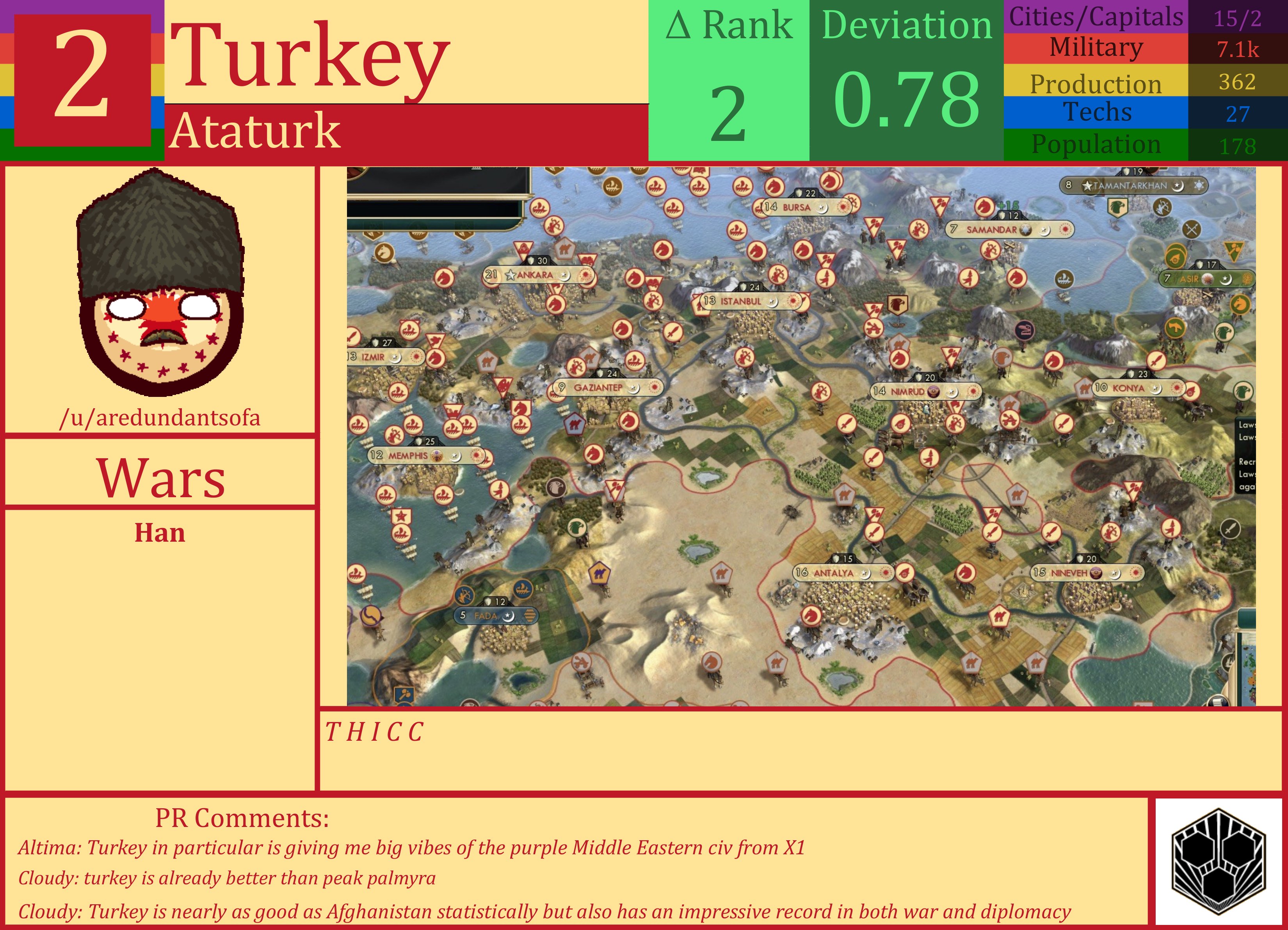 CBR In-Game Screenshot of Turkey