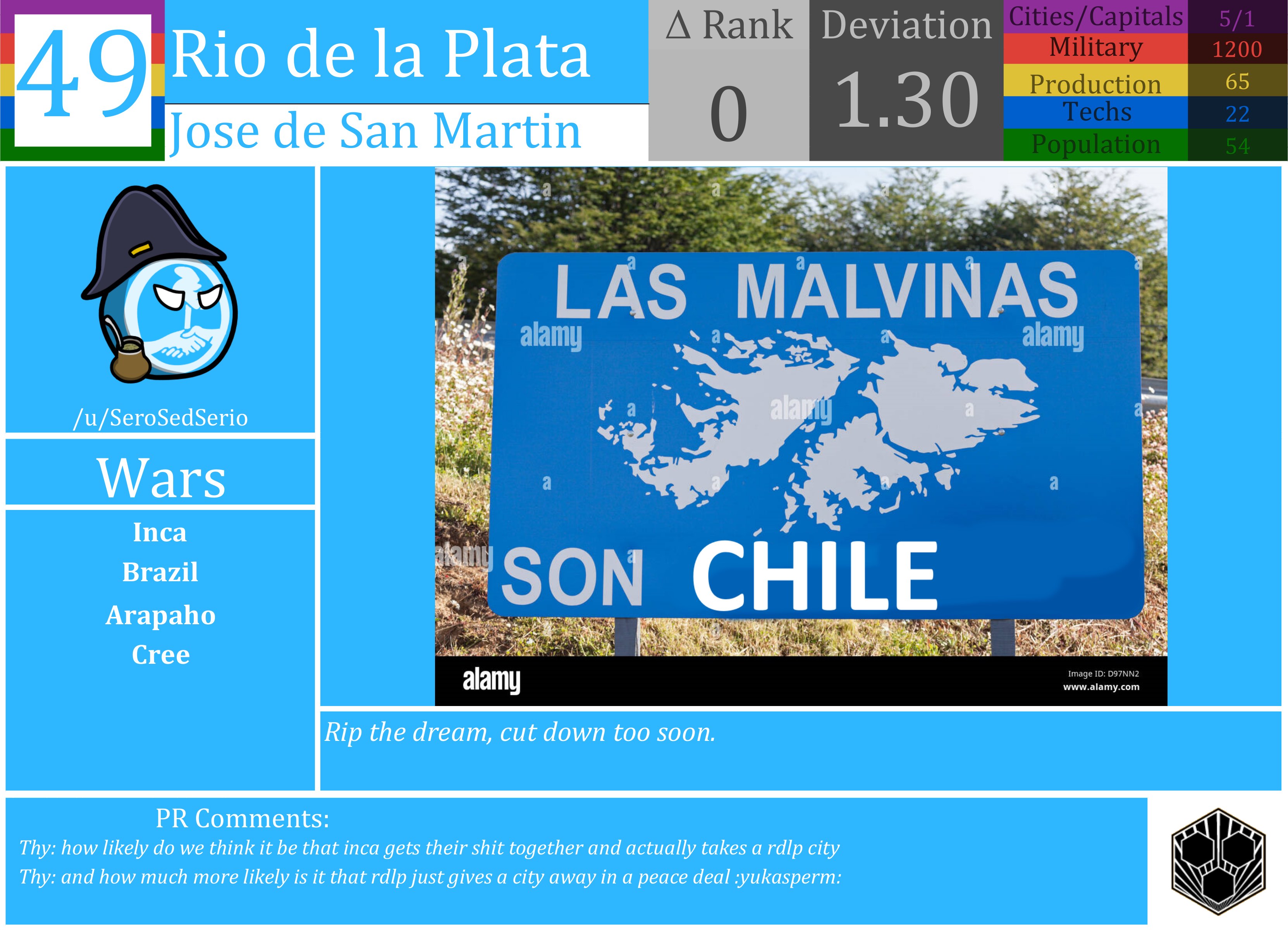 CBR In-Game Screenshot of Rio de la Plata