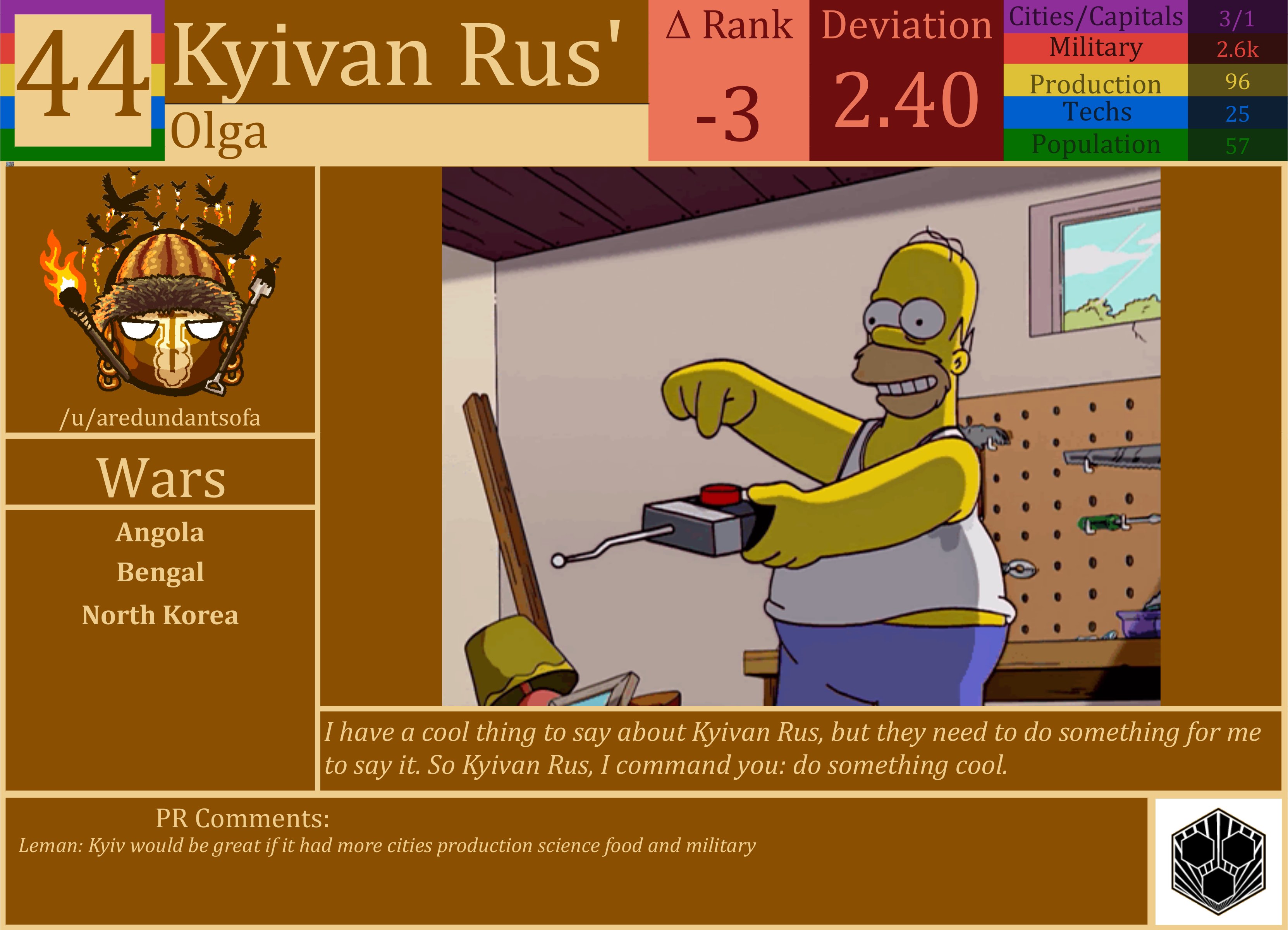 CBR In-Game Screenshot of Kyivan Rus