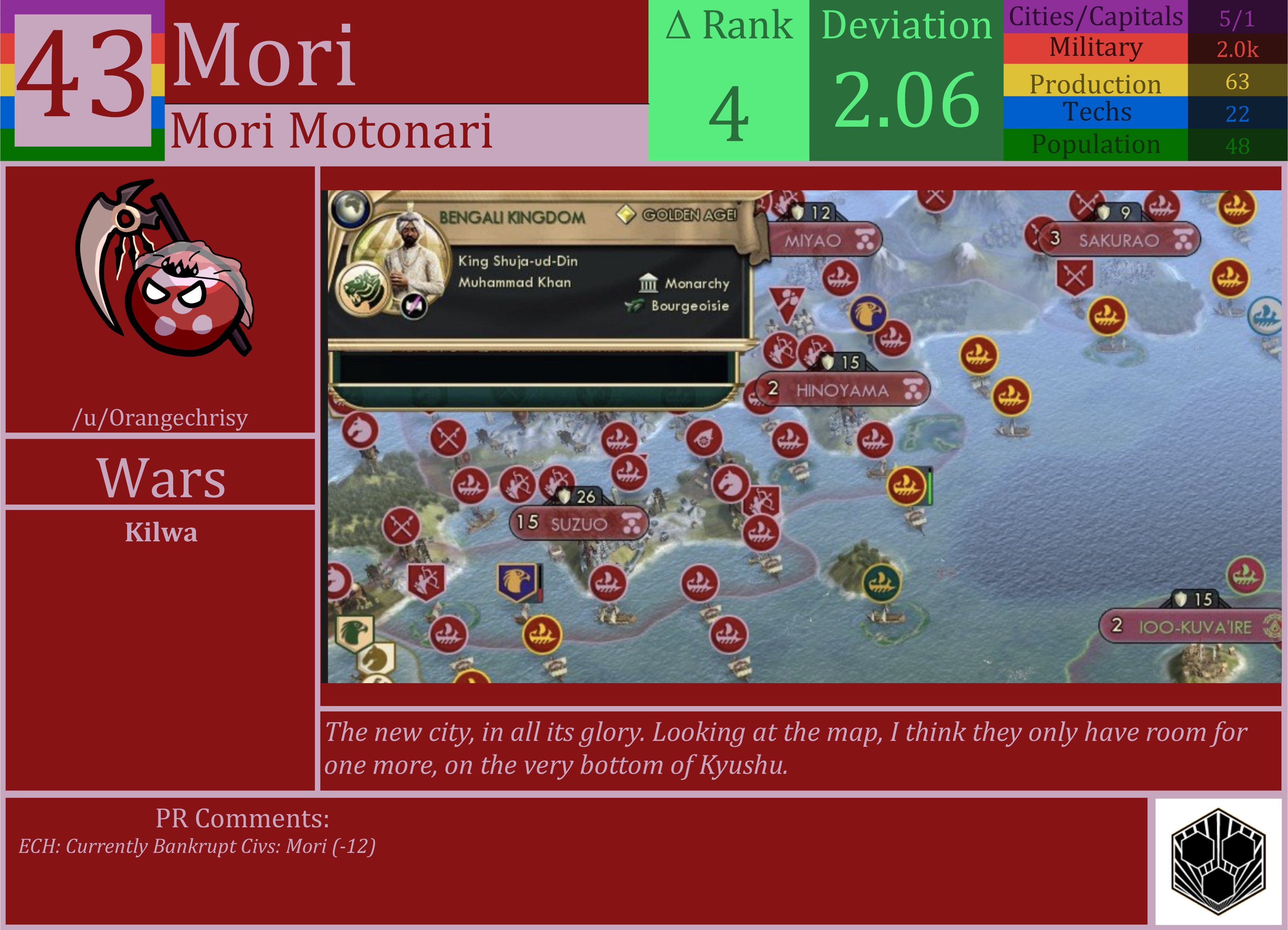 CBR In-Game Screenshot of Mori