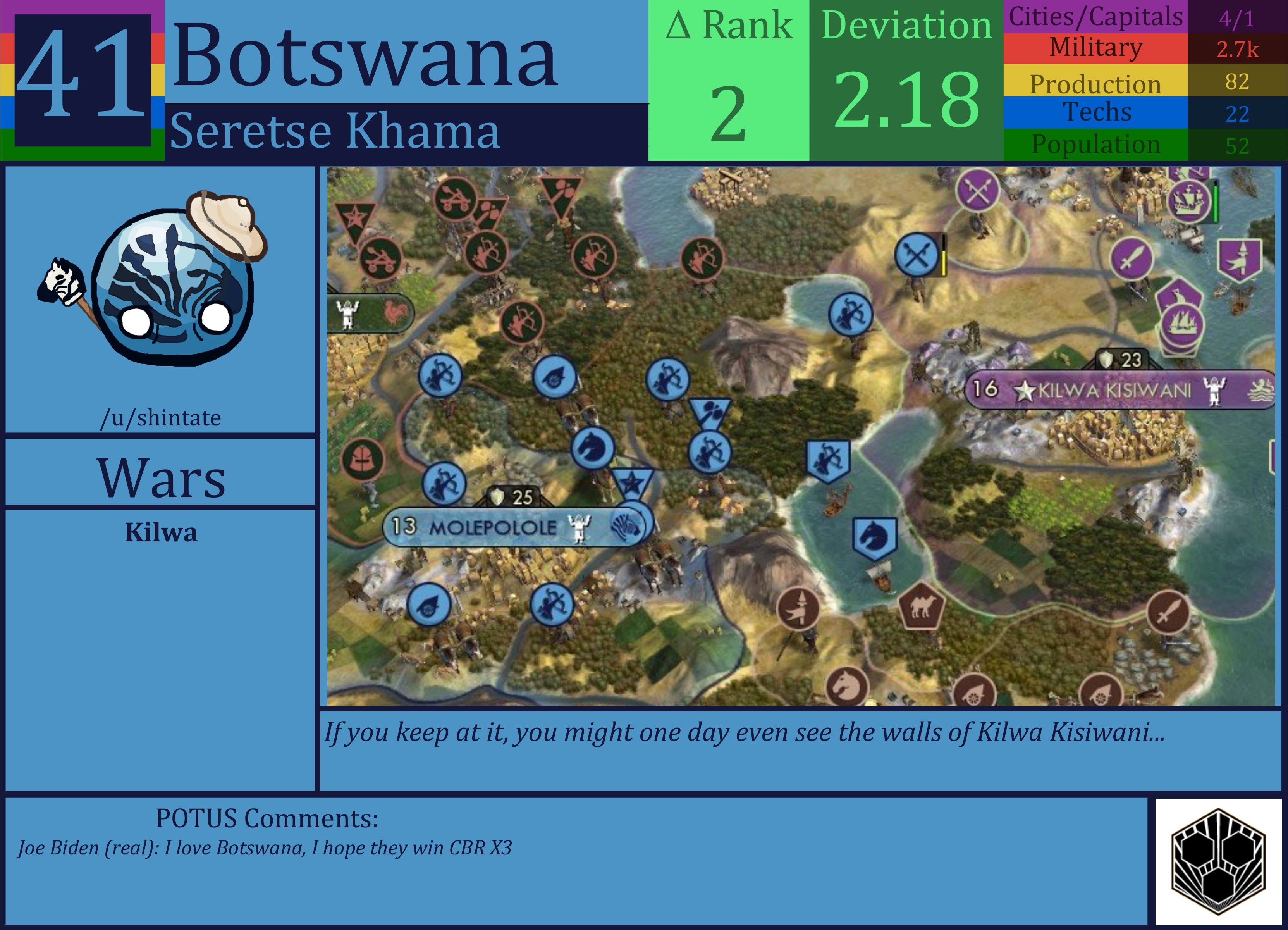 CBR In-Game Screenshot of Botswana