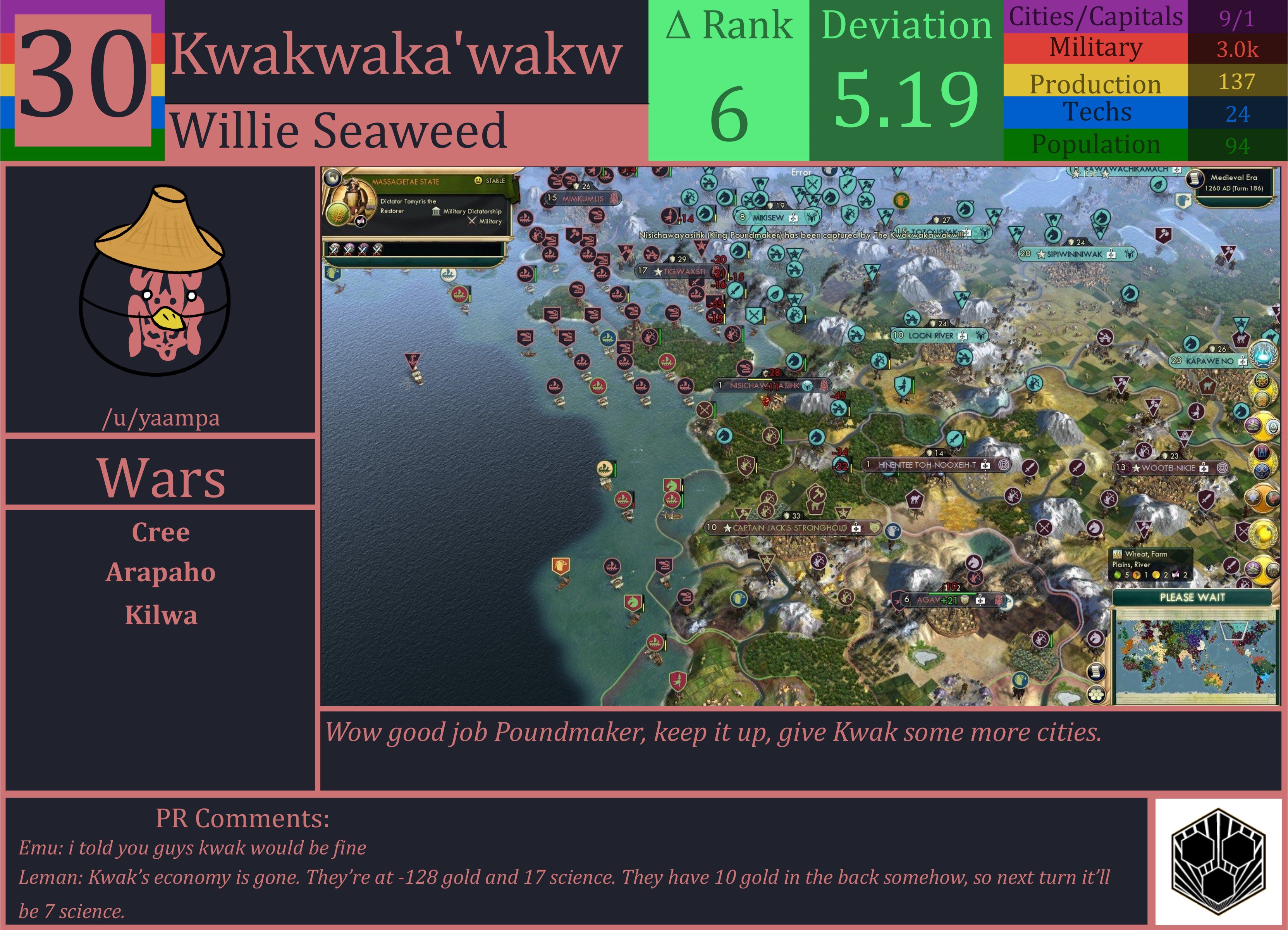 CBR In-Game Screenshot of Kwakwaka'wakw