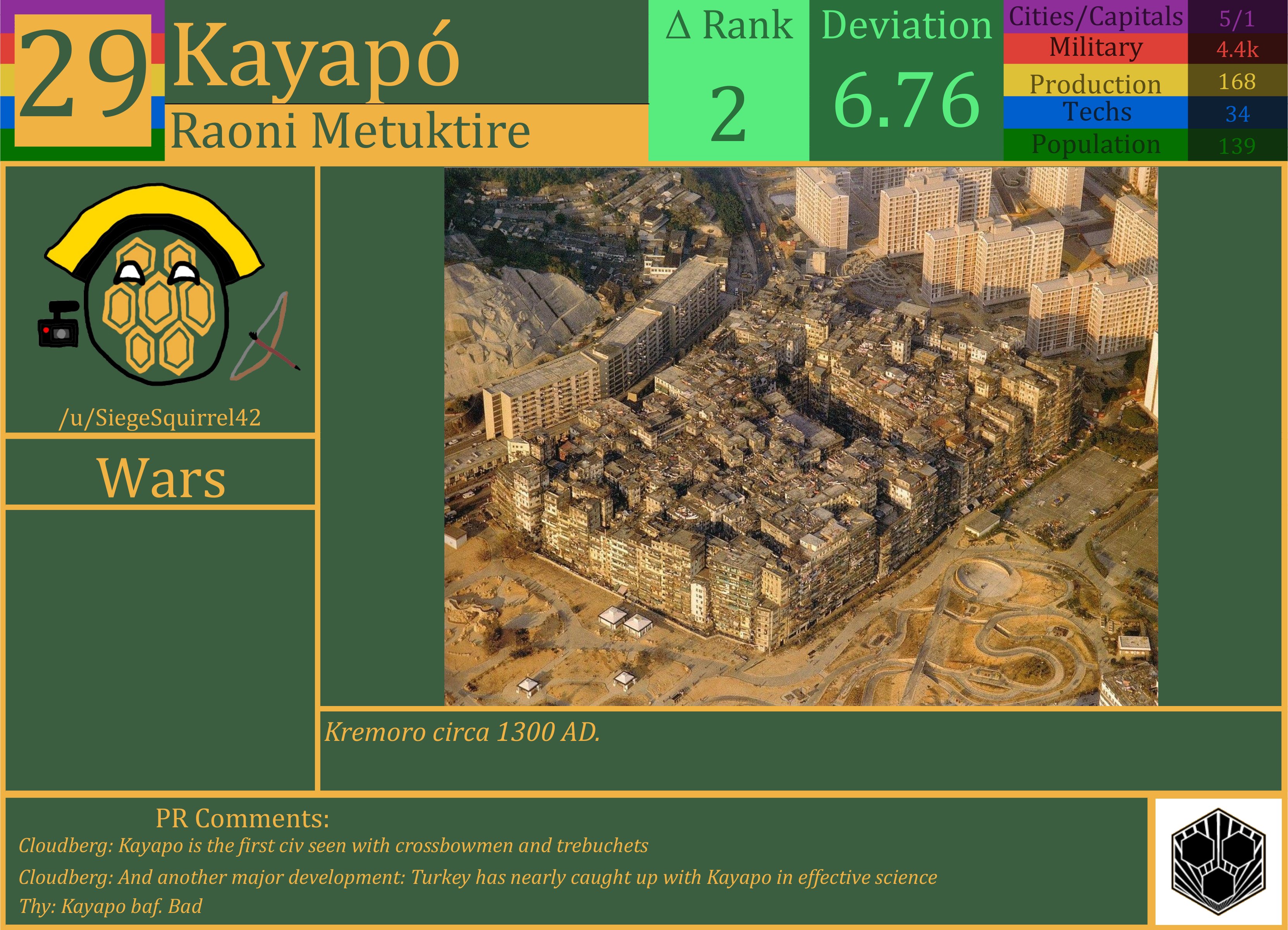 CBR In-Game Screenshot of Kayapo