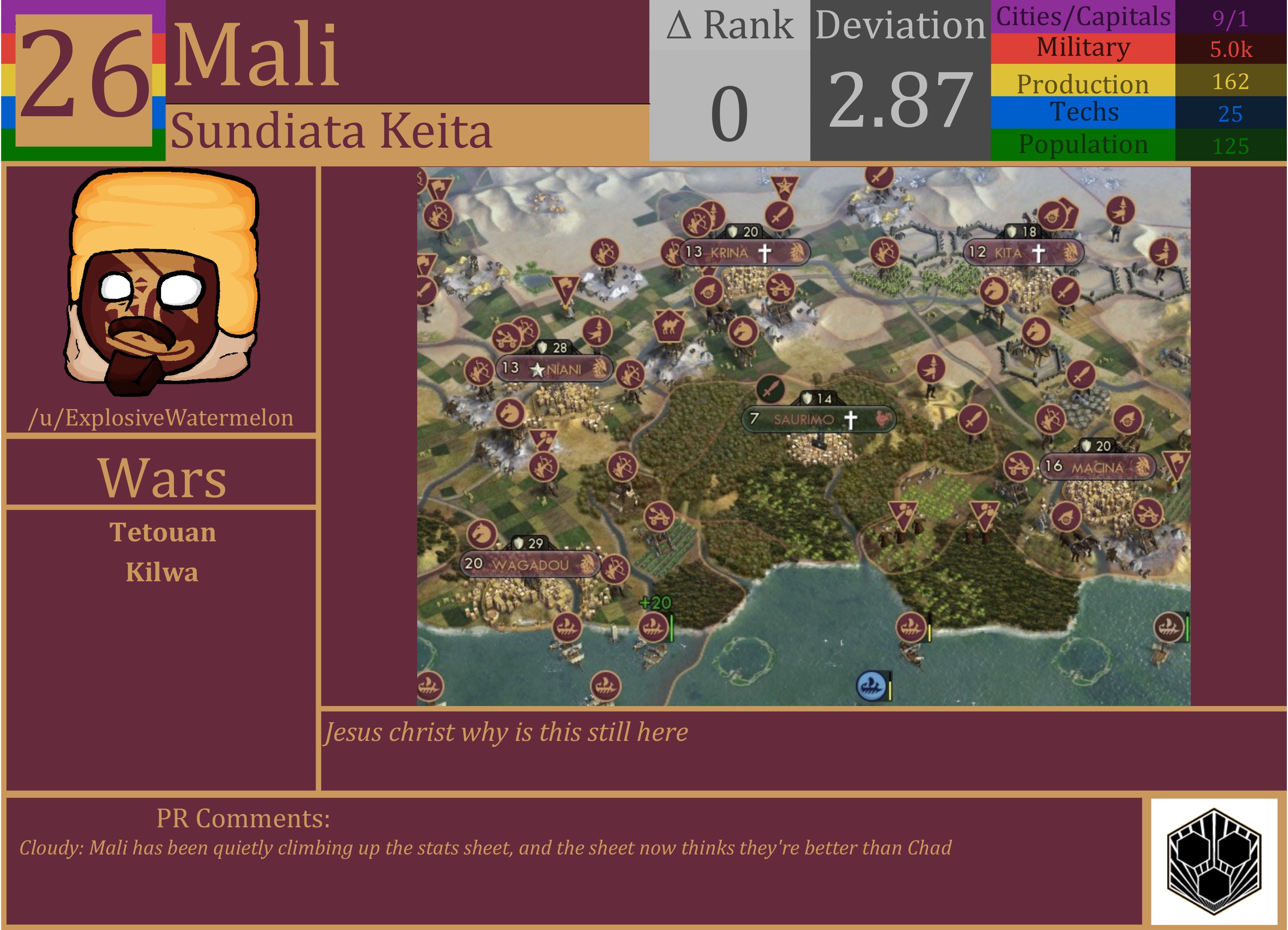 CBR In-Game Screenshot of Mali