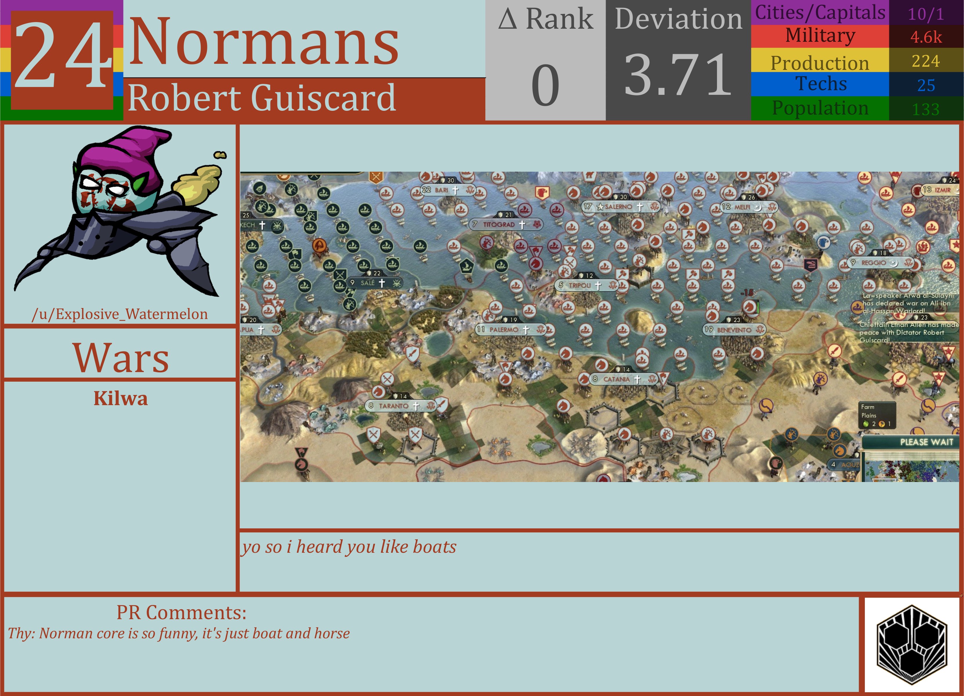 CBR In-Game Screenshot of Normans