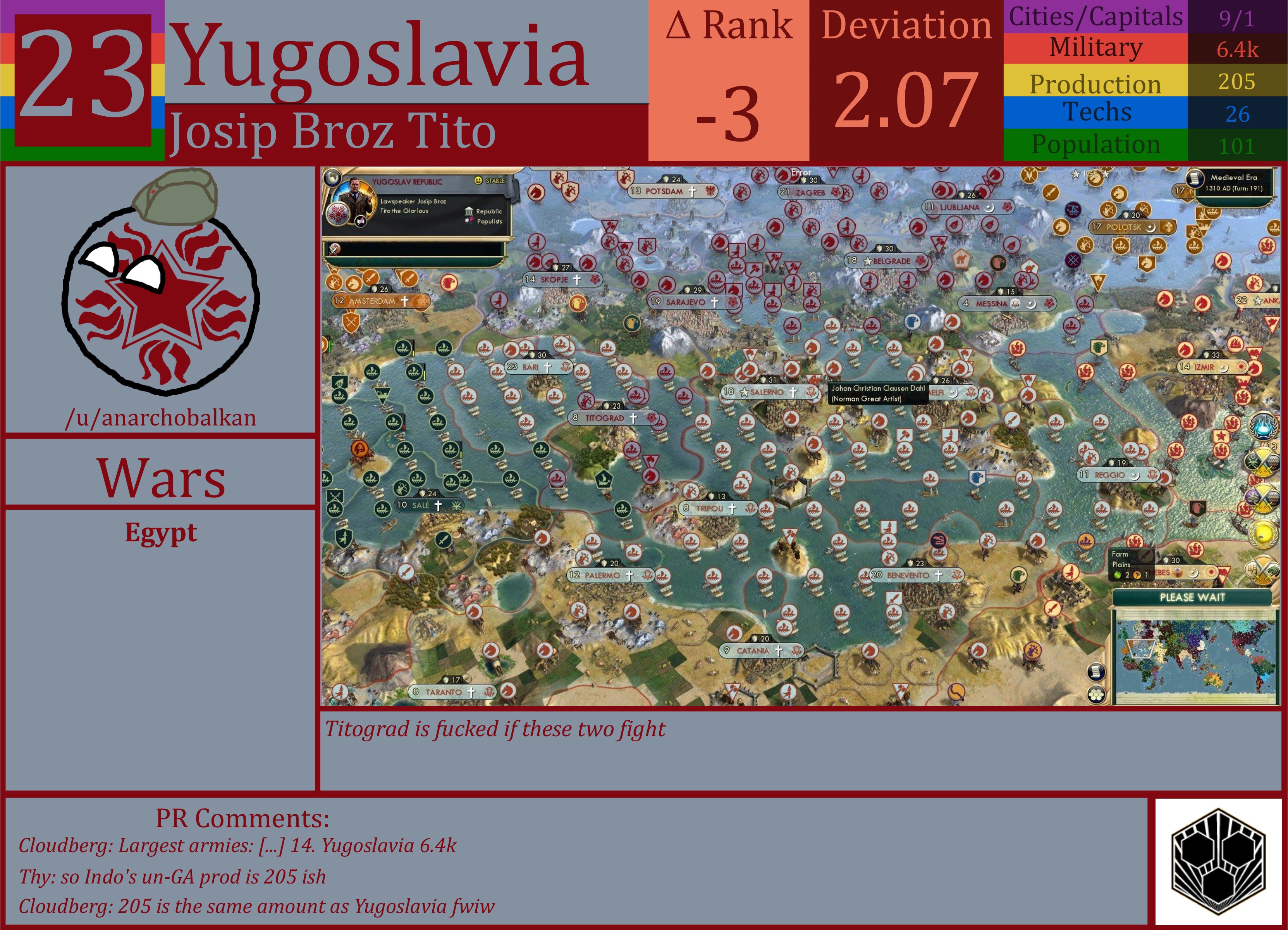 CBR In-Game Screenshot of Yugoslavia