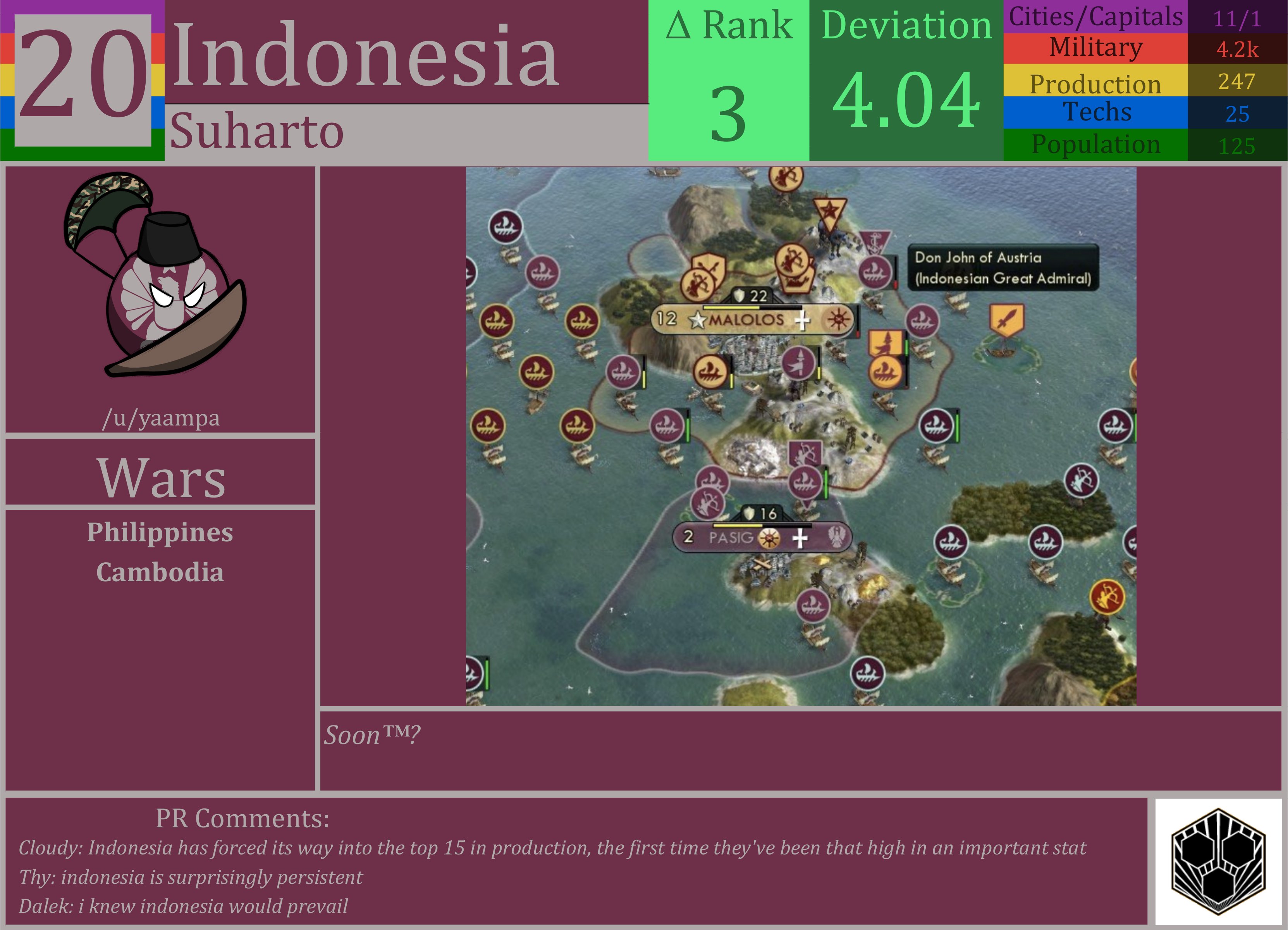 CBR In-Game Screenshot of Indonesia
