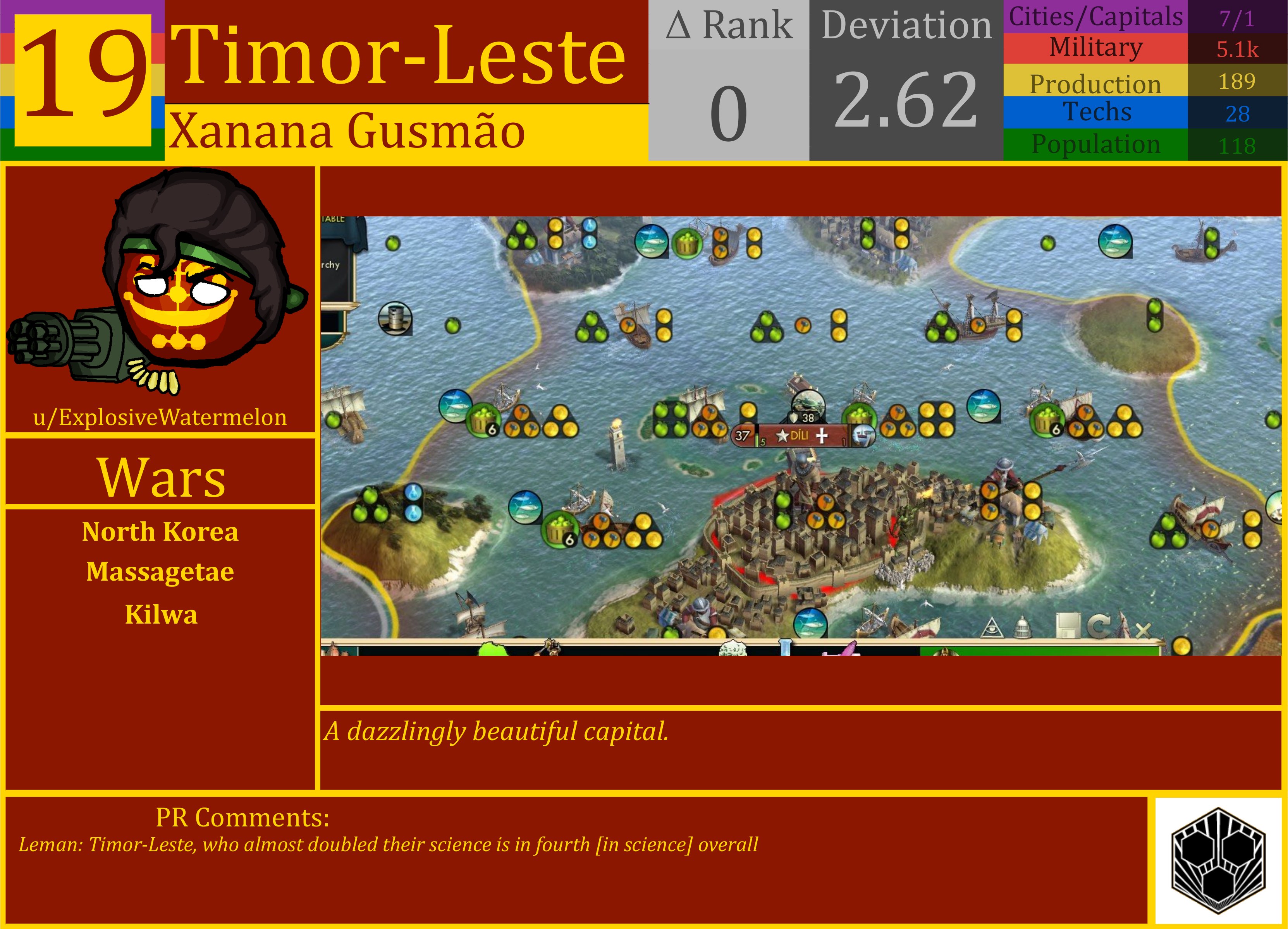 CBR In-Game Screenshot of Timor-Leste