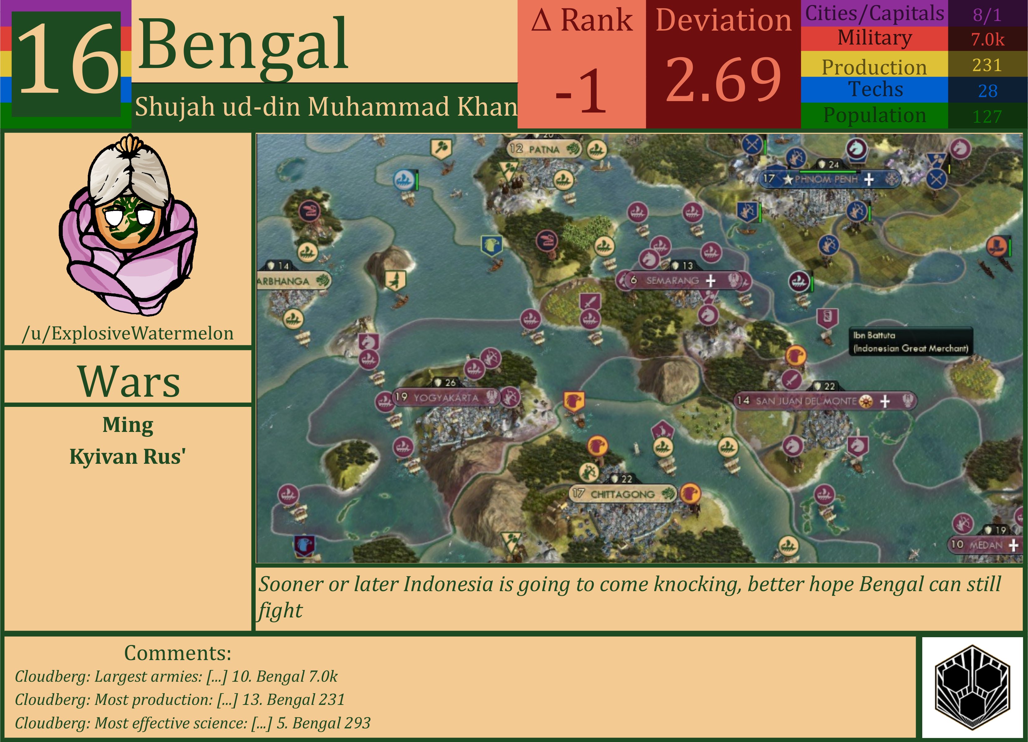 CBR In-Game Screenshot of Bengal