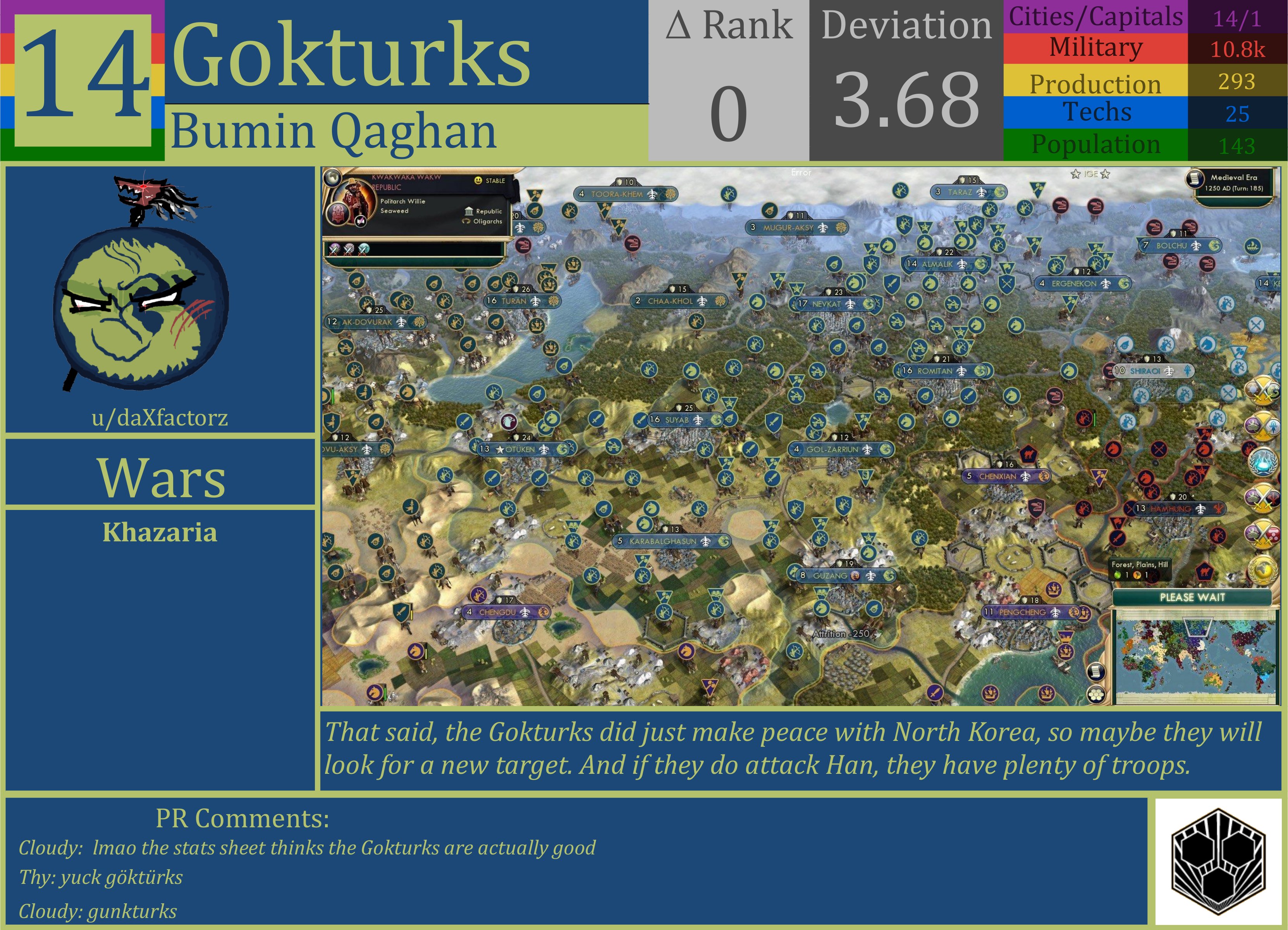 CBR In-Game Screenshot of Gokturks