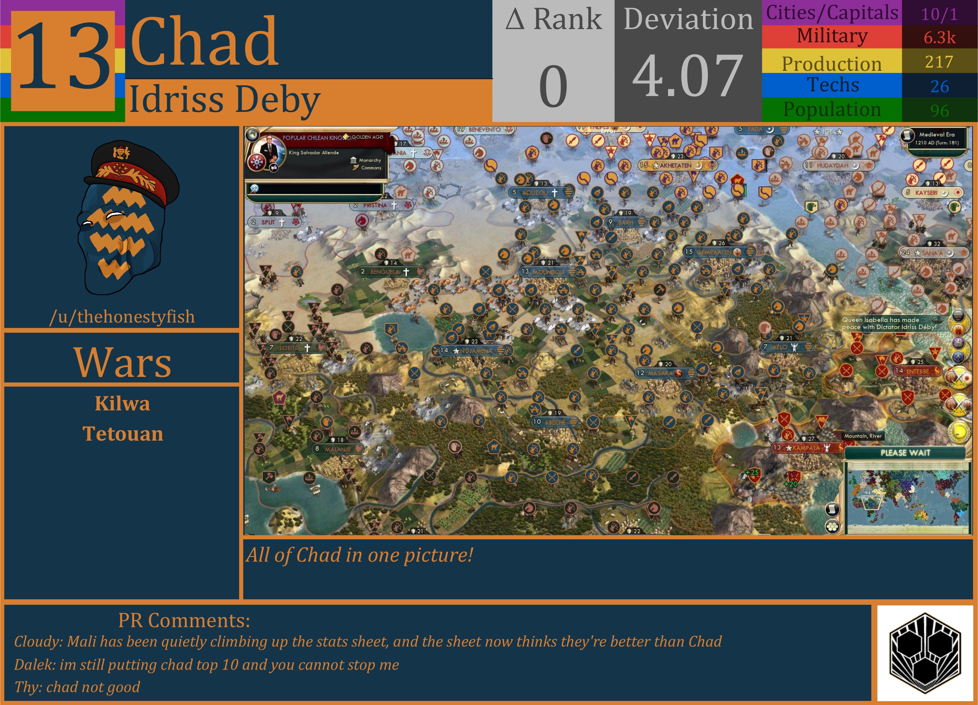CBR In-Game Screenshot of Chad