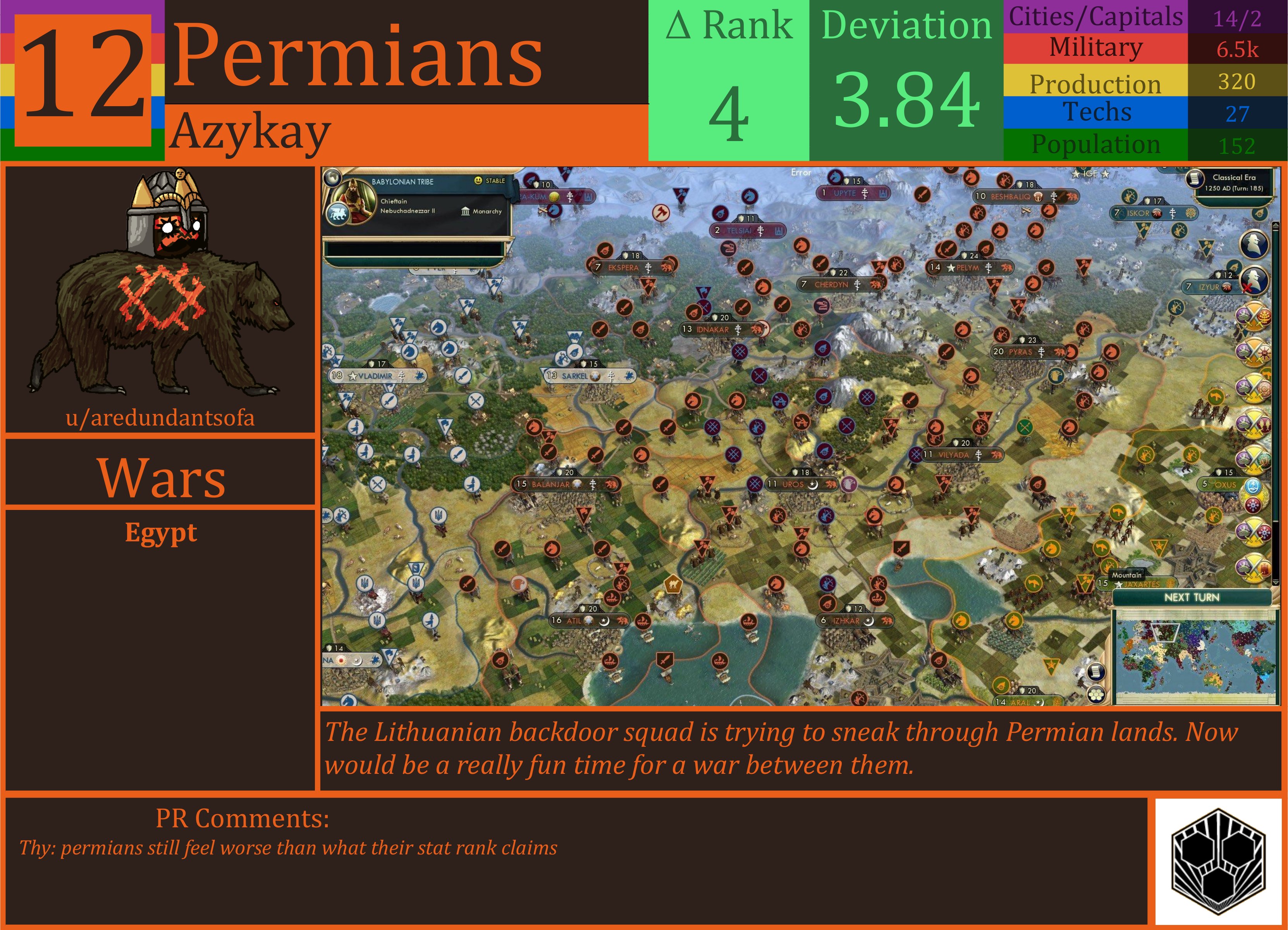 CBR In-Game Screenshot of Permians