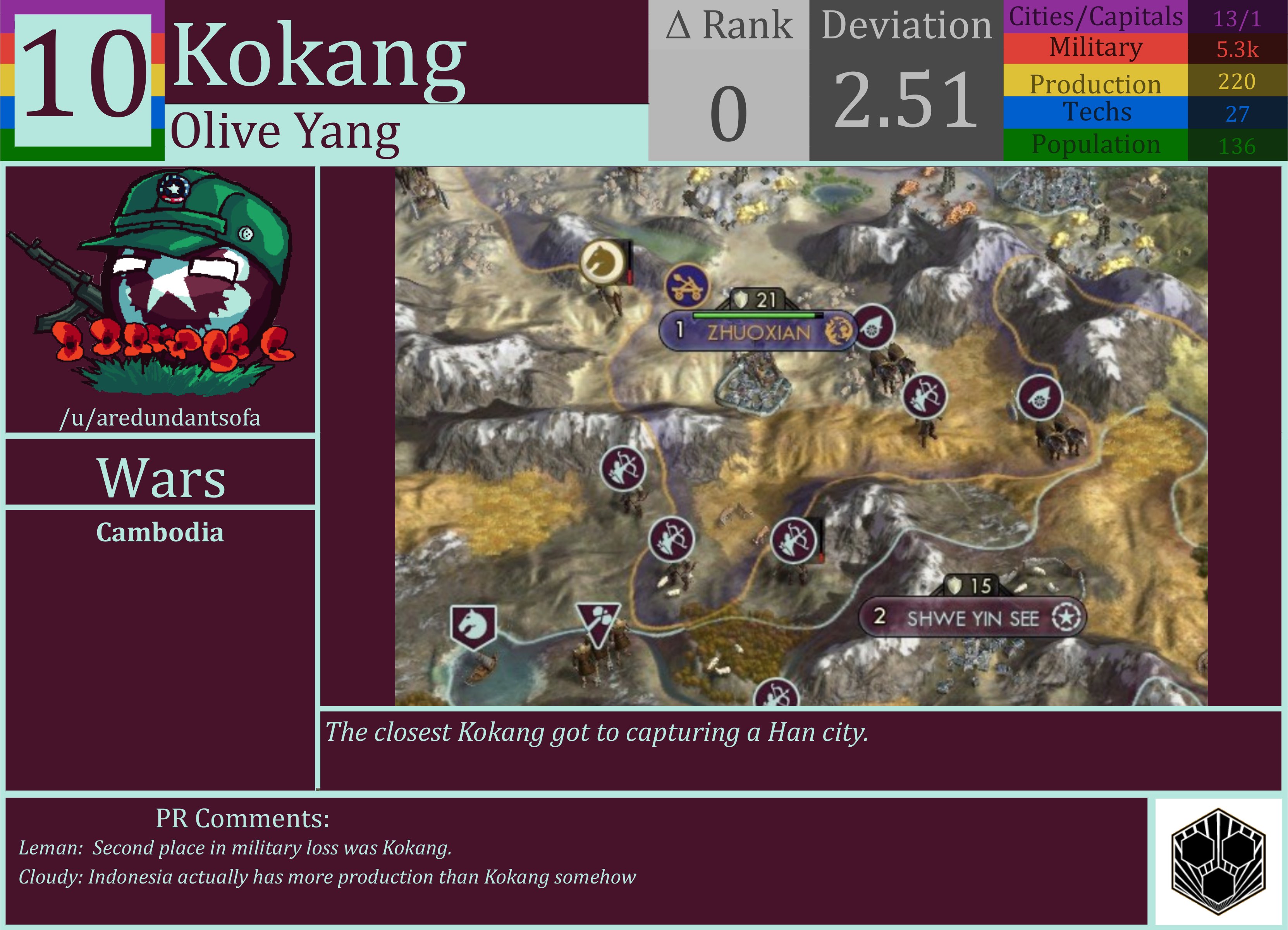 CBR In-Game Screenshot of Kokang