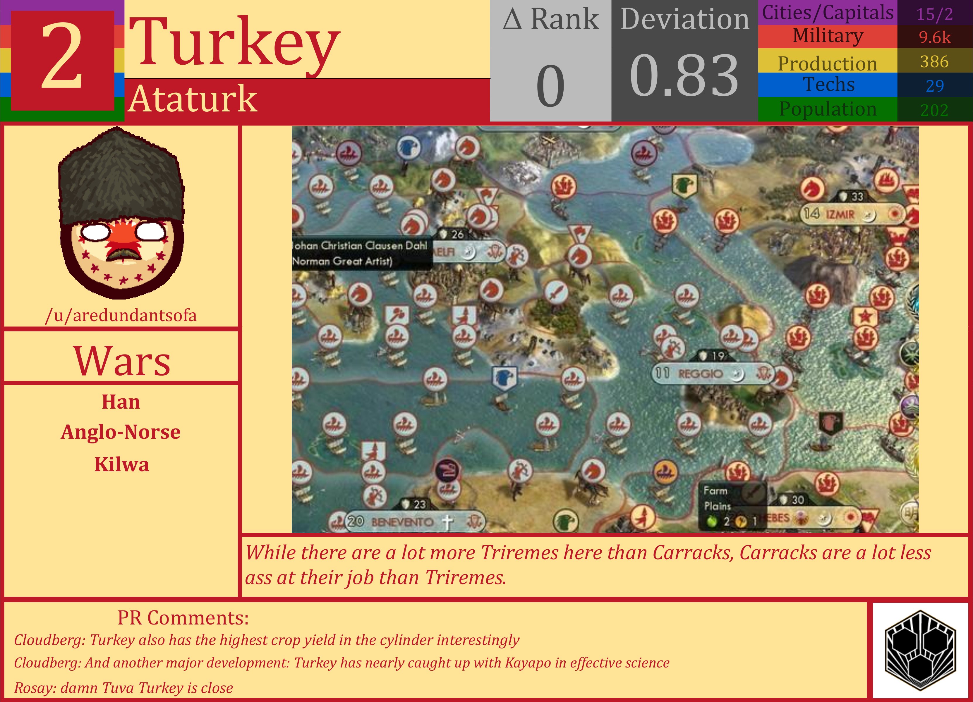 CBR In-Game Screenshot of Turkey