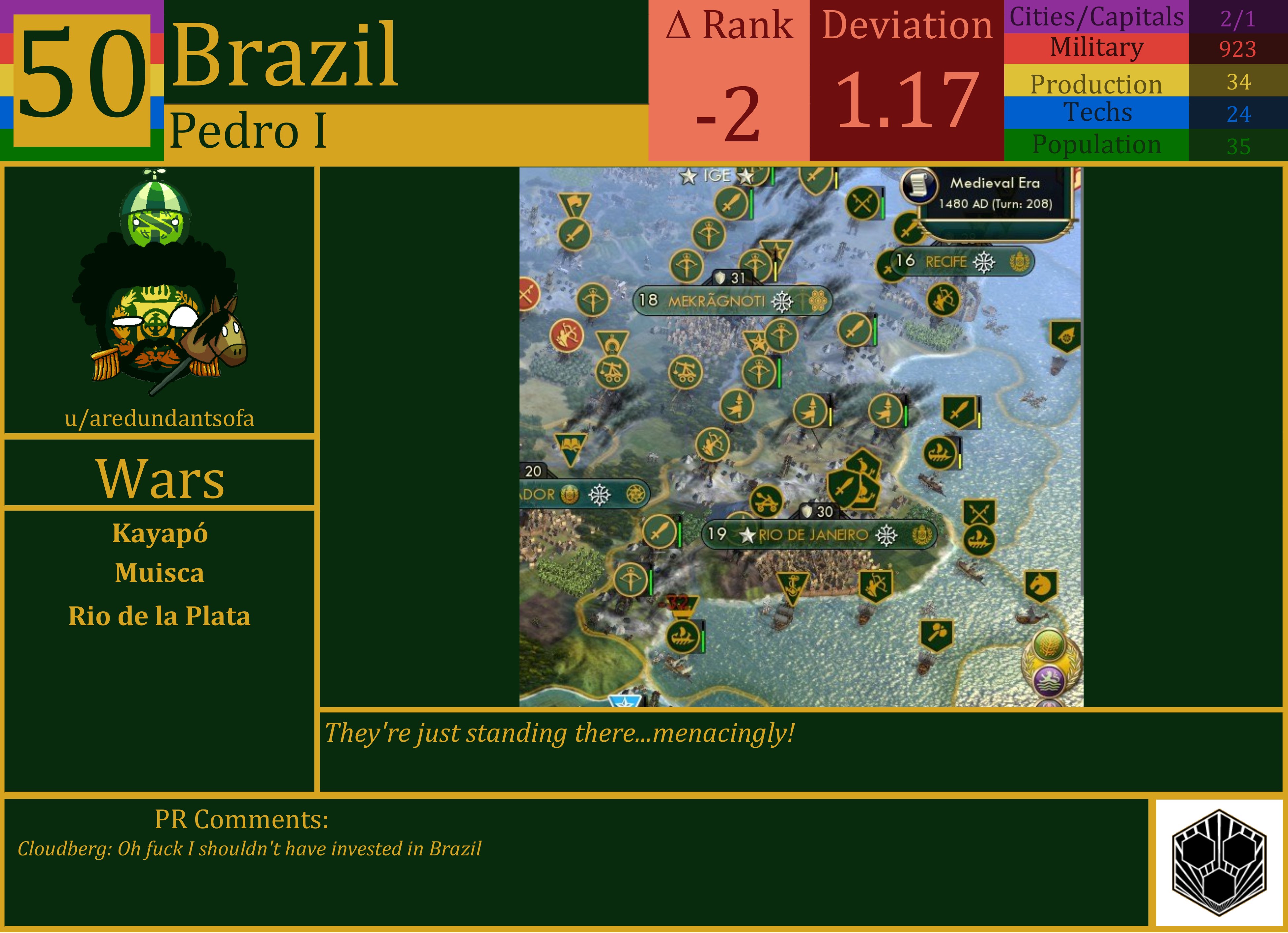 CBR In-Game Screenshot of Brazil