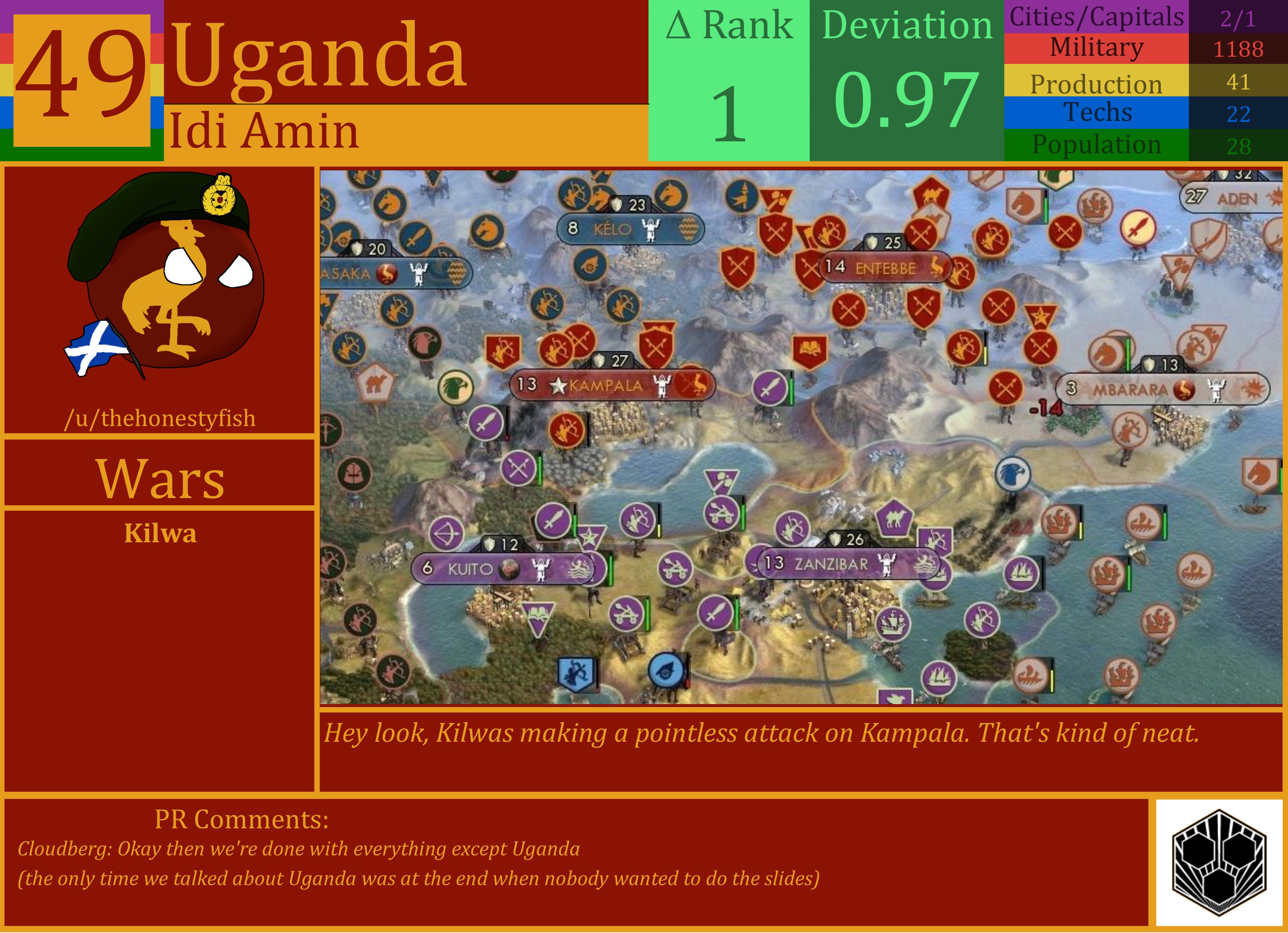 CBR In-Game Screenshot of Uganda