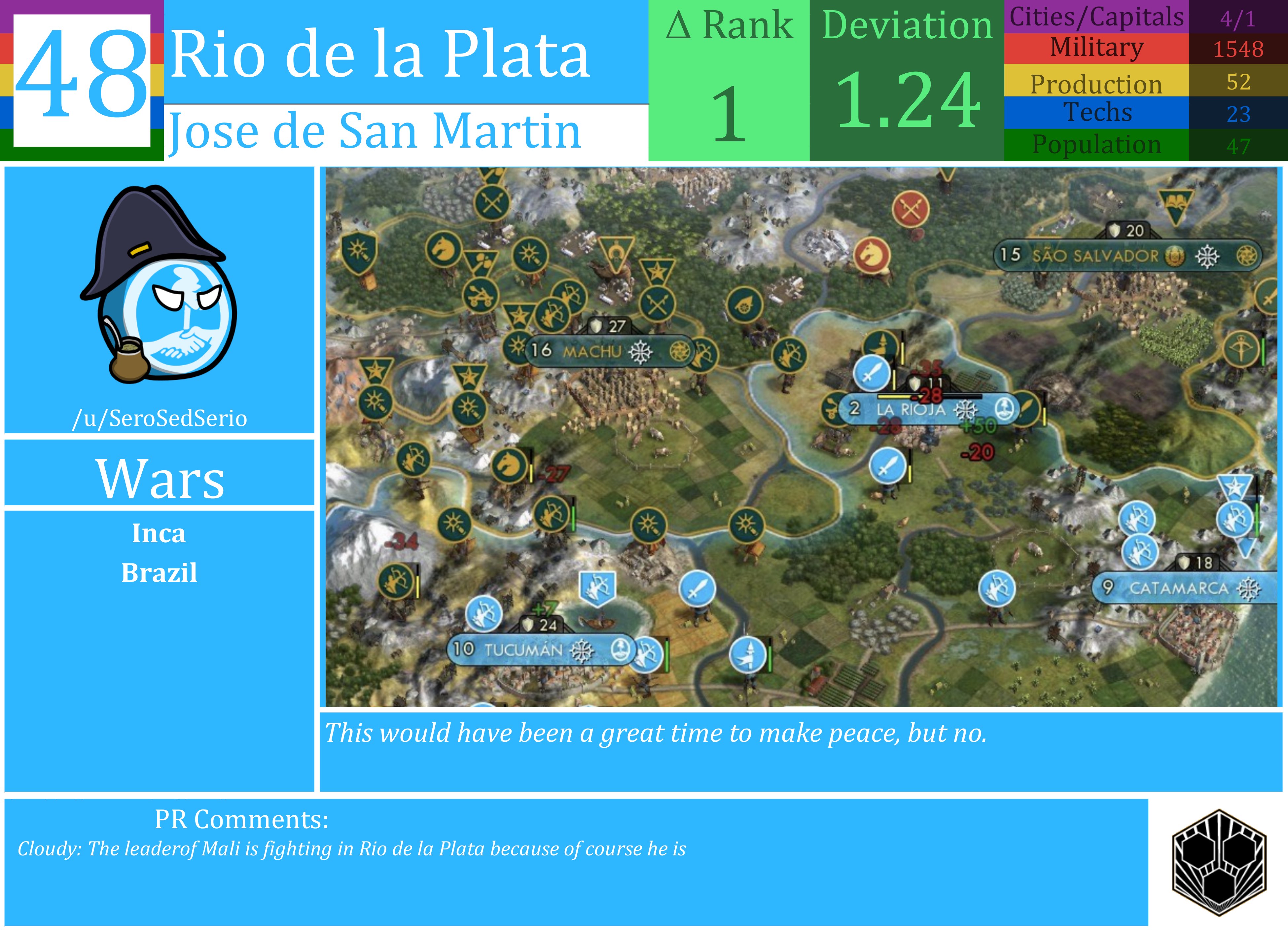 CBR In-Game Screenshot of Rio de la Plata