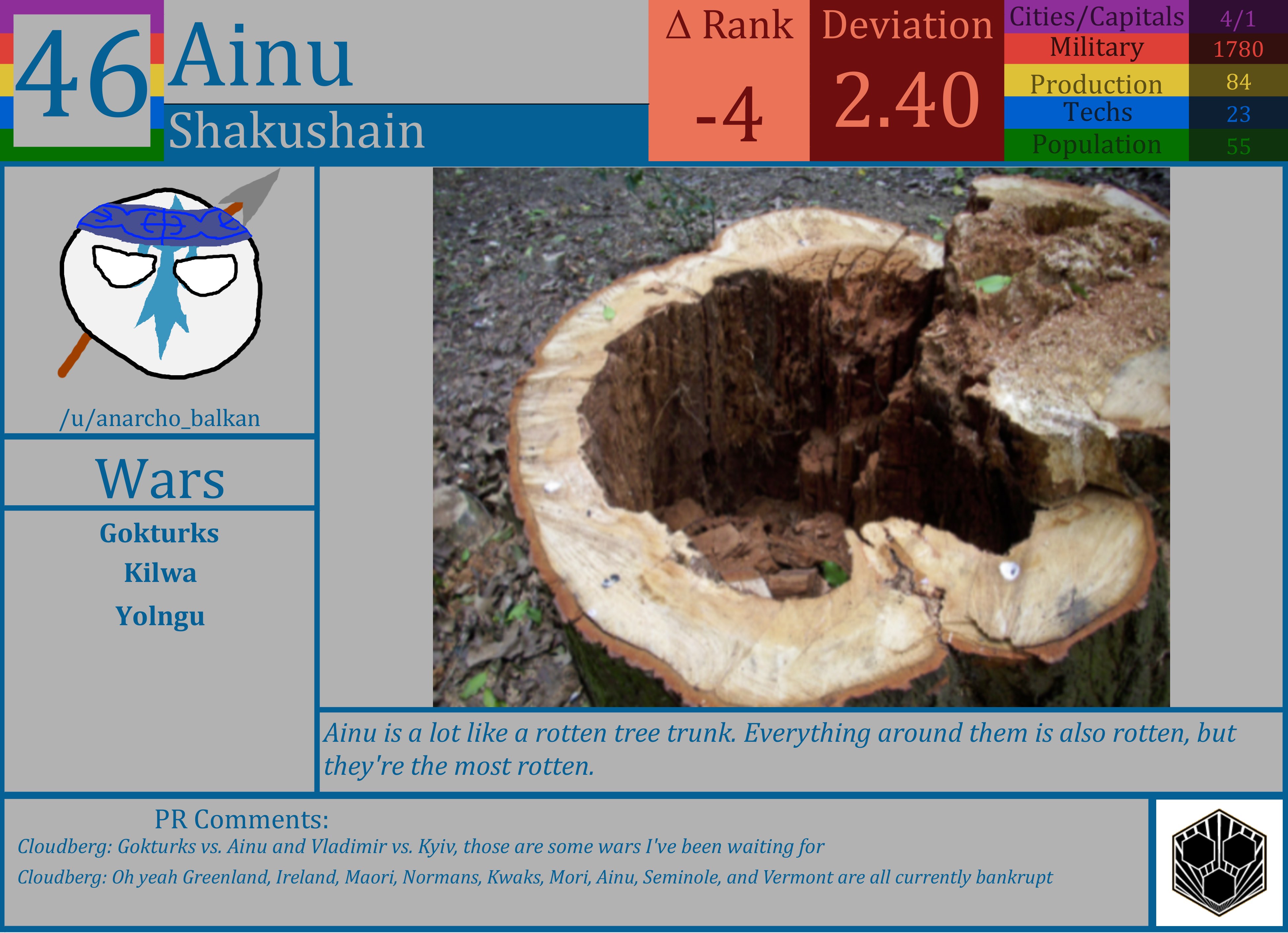 CBR In-Game Screenshot of Ainu